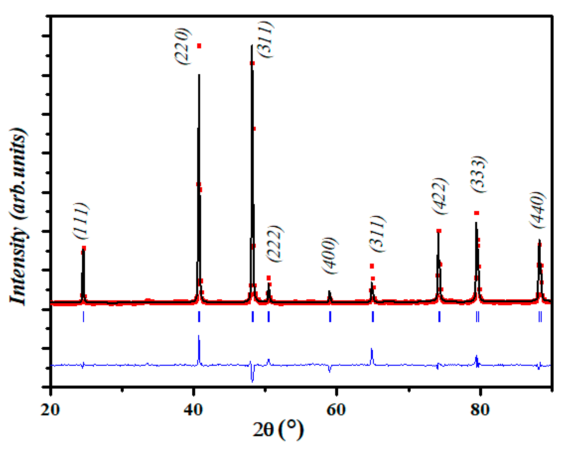 Metals 10 01247 g002 Metals 10 01247 g002