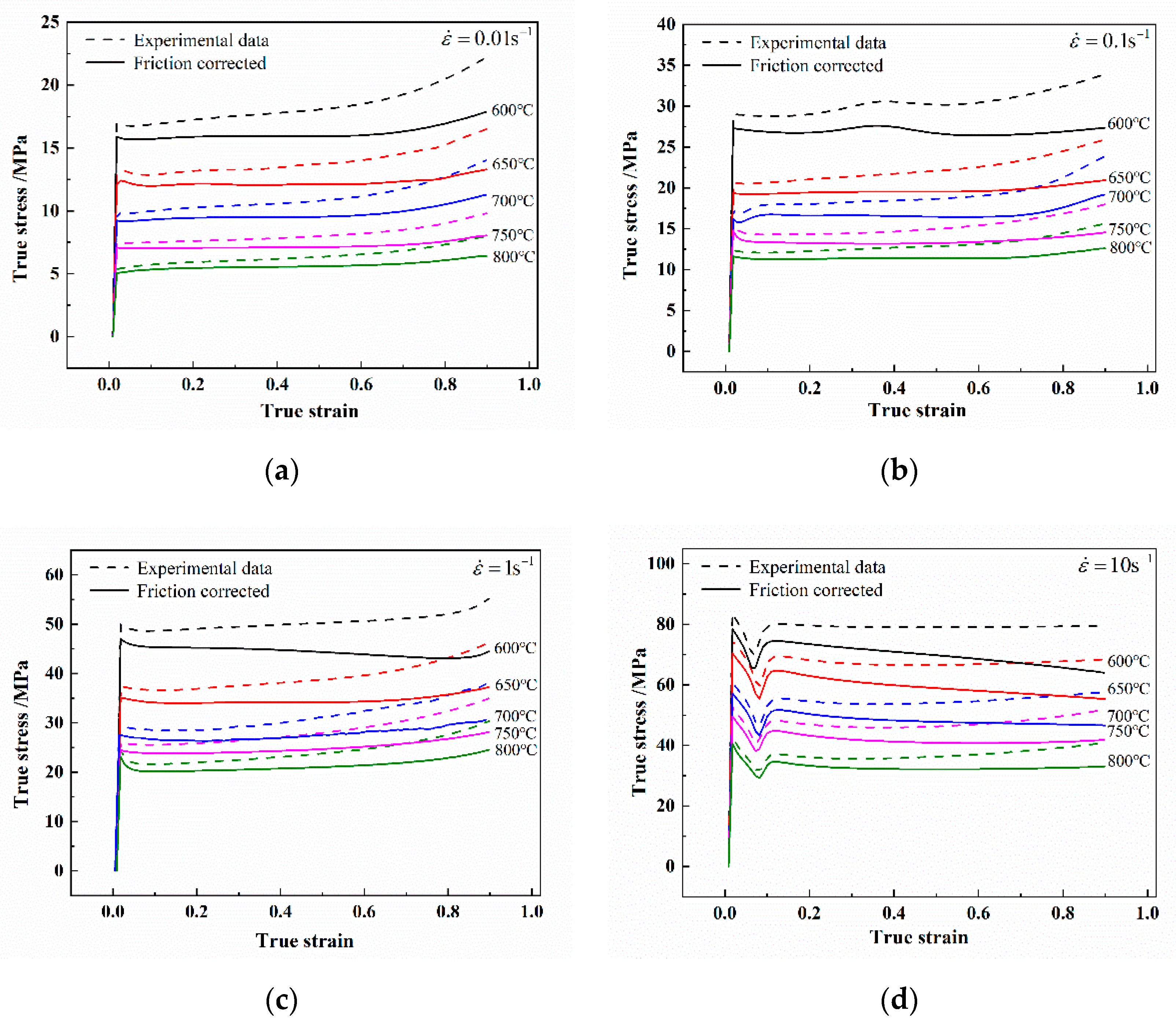 Metals 10 01250 g003
