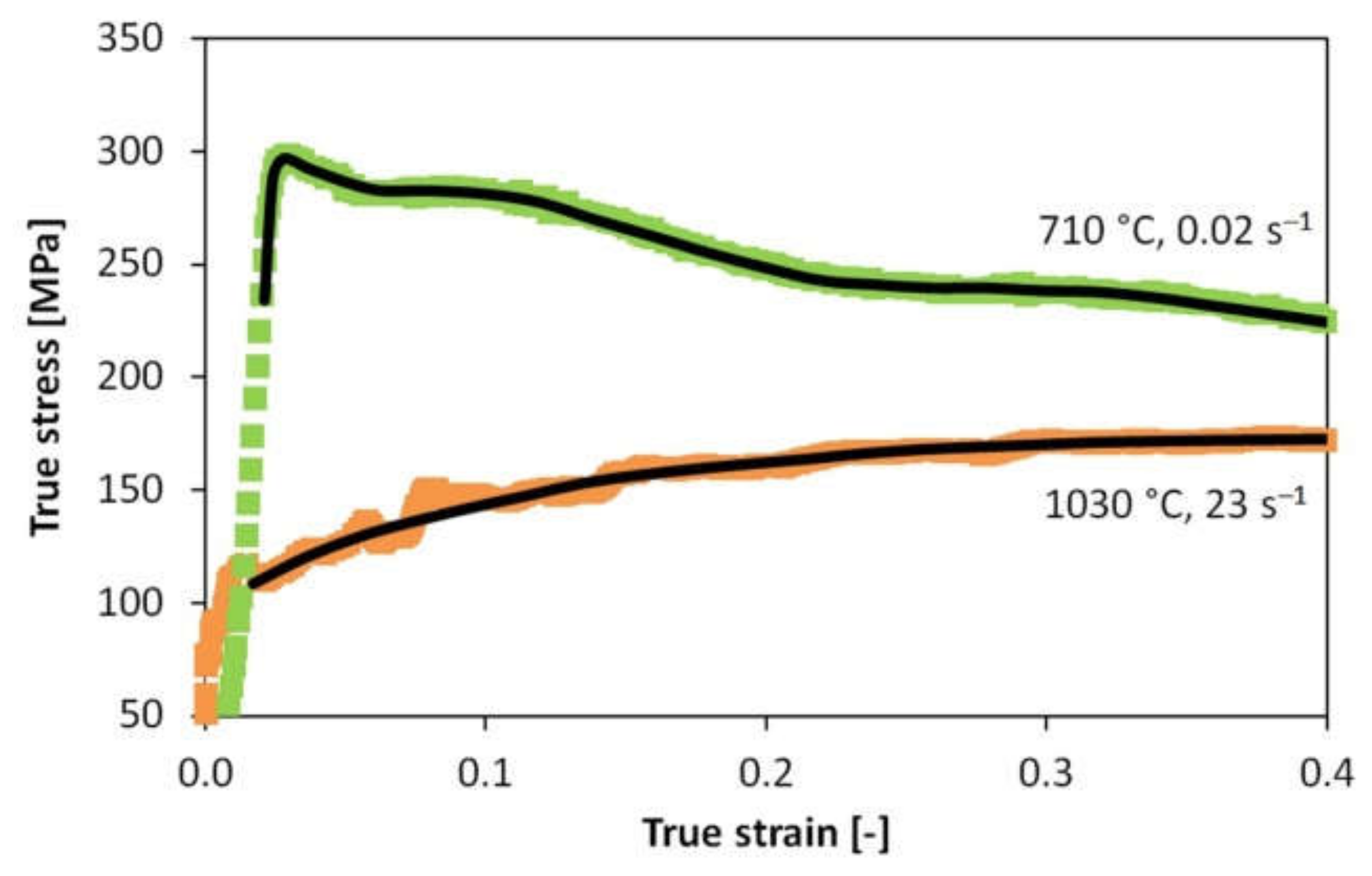 Metals 10 01255 g009 Metals 10 01255 g009
