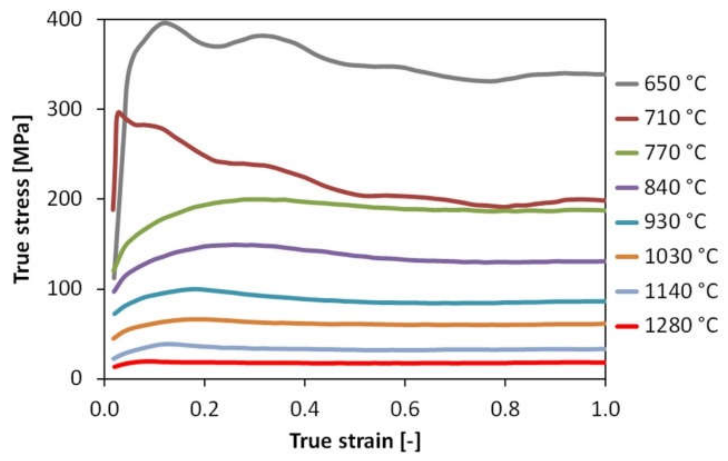 Metals 10 01255 g010 Metals 10 01255 g010