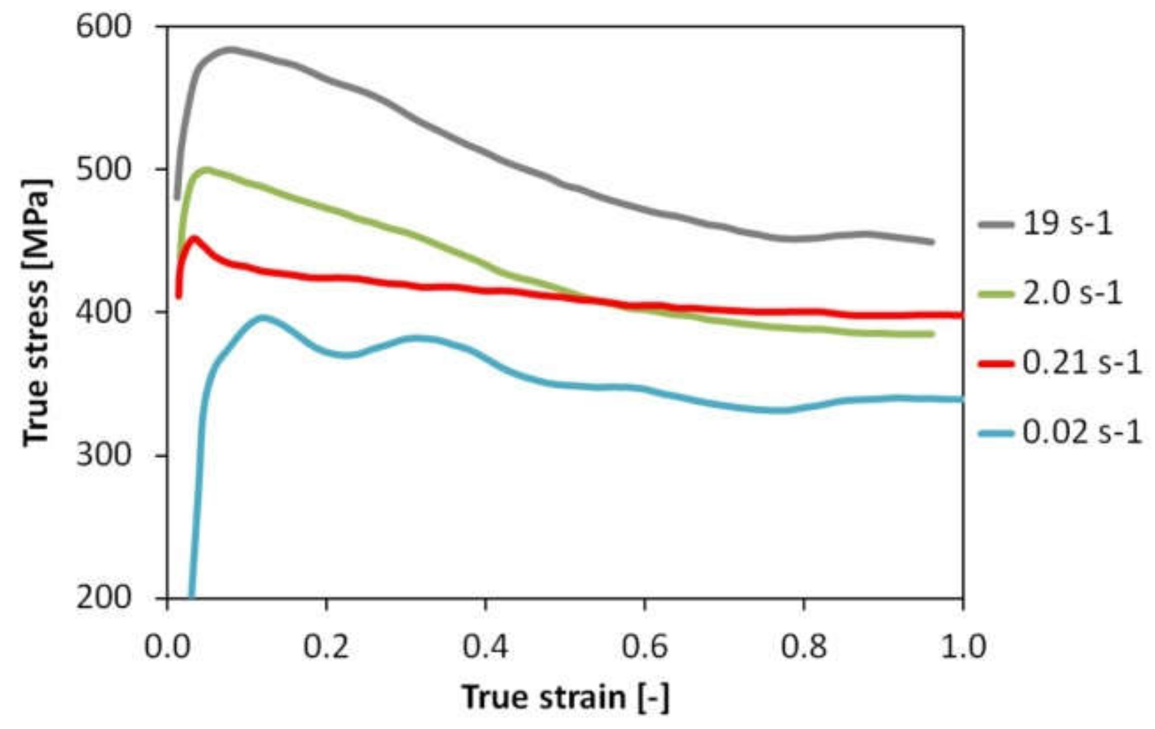 Metals 10 01255 g014 Metals 10 01255 g014