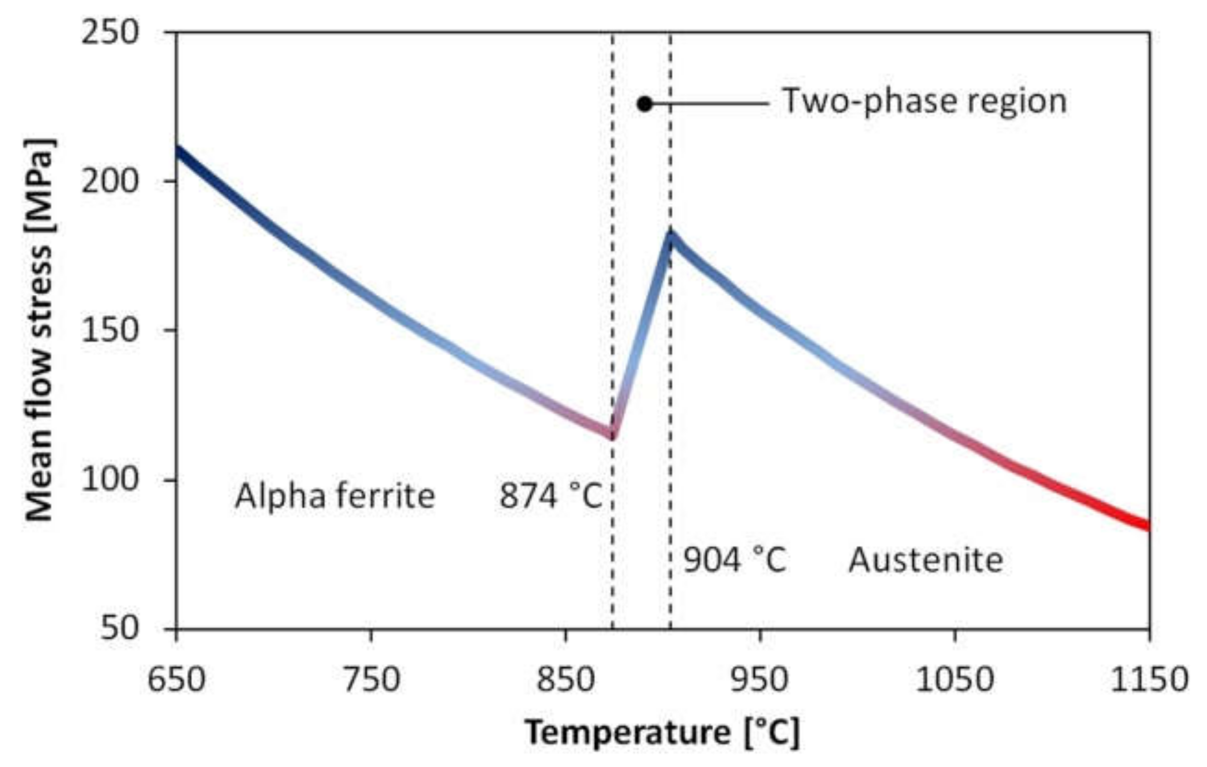 Metals 10 01255 g015 Metals 10 01255 g015