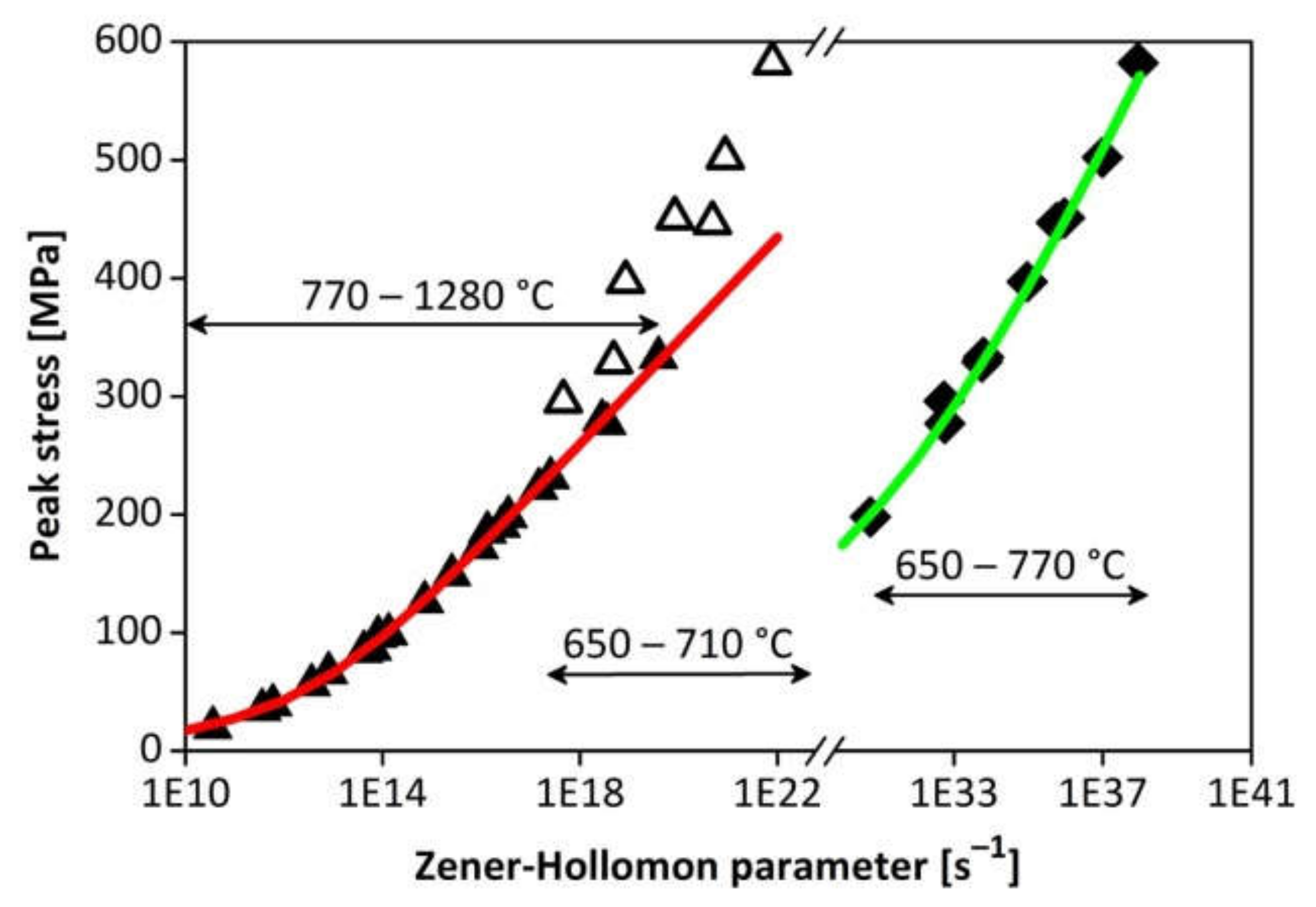 Metals 10 01255 g016 Metals 10 01255 g016