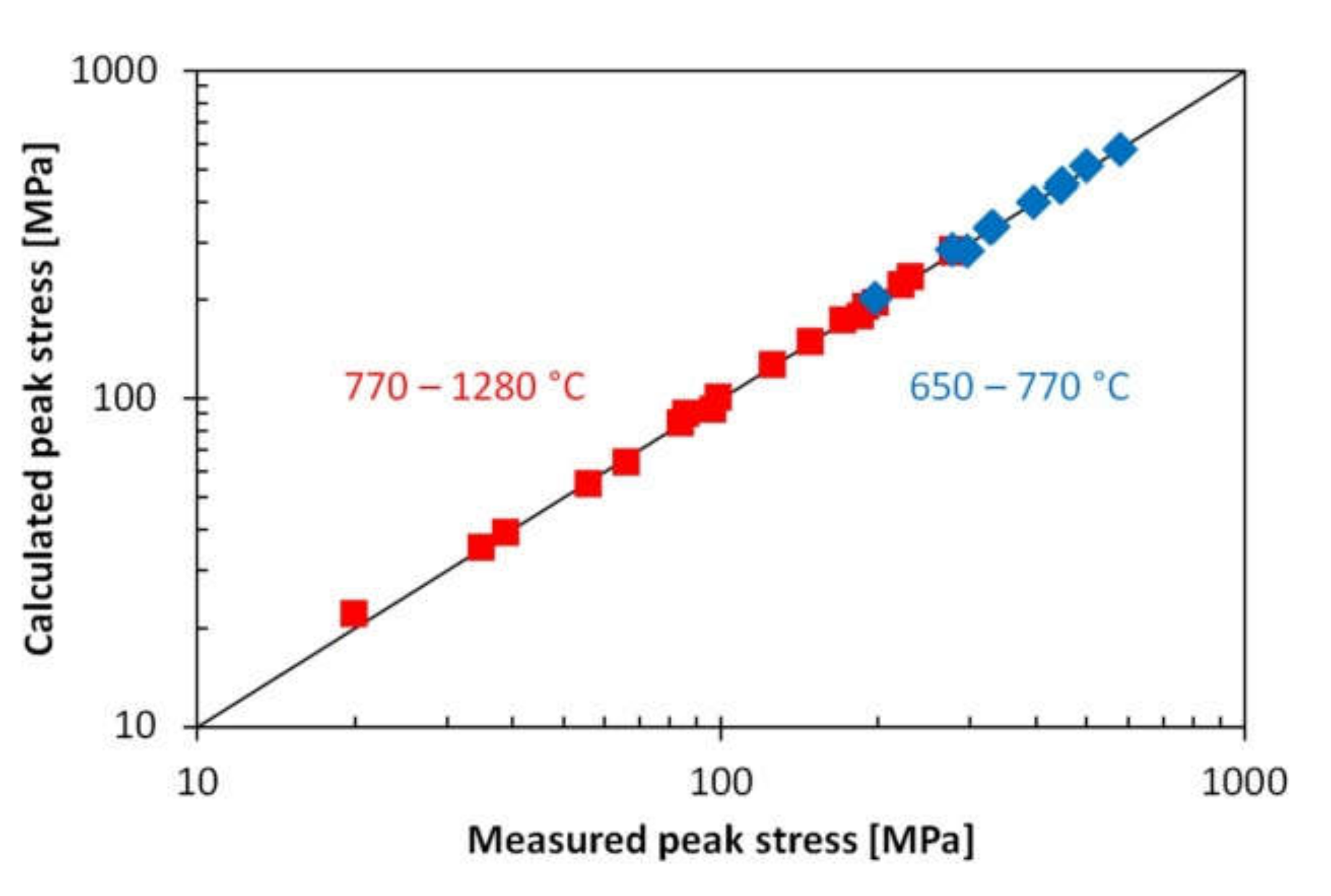 Metals 10 01255 g017 Metals 10 01255 g017