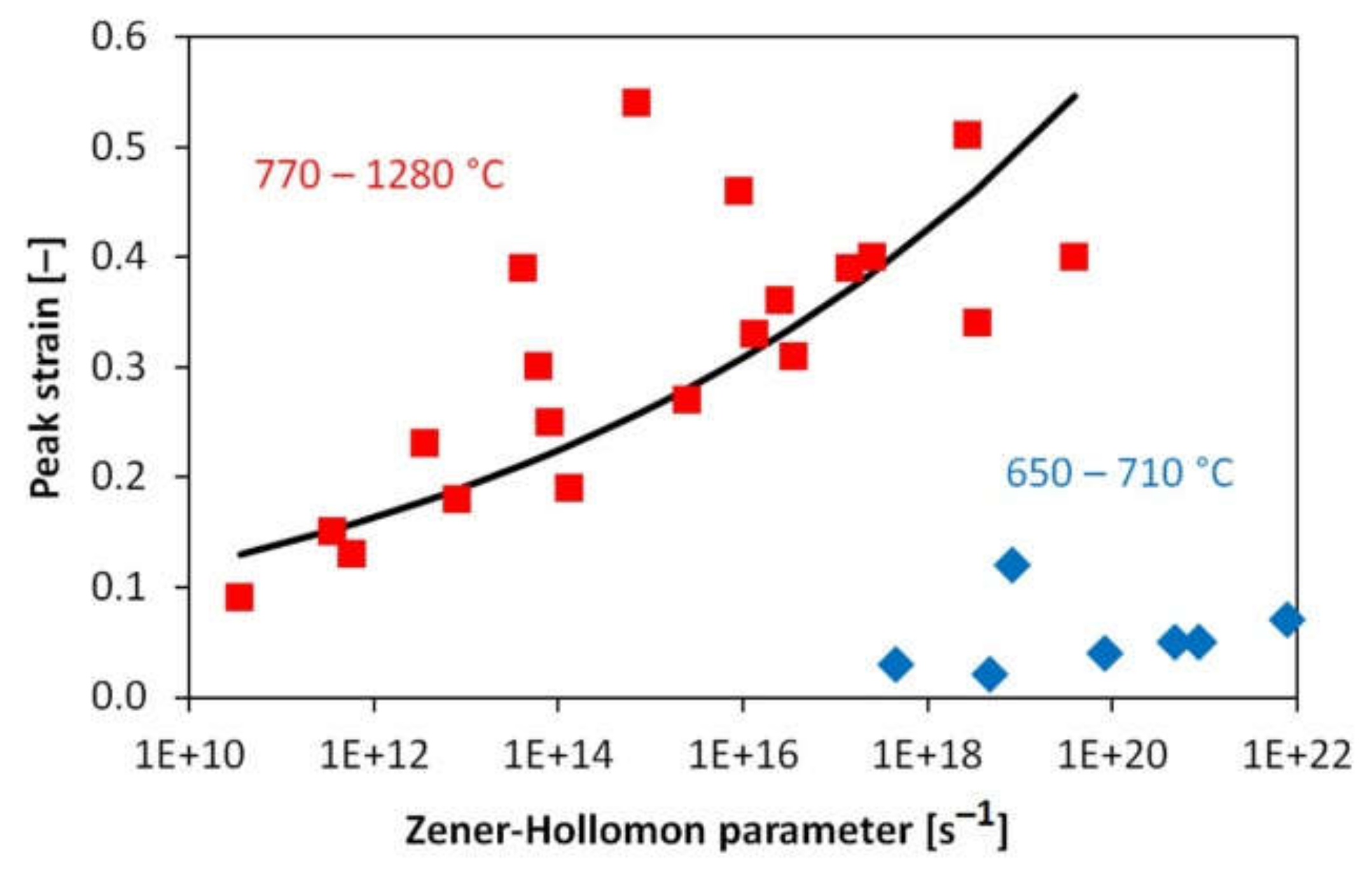 Metals 10 01255 g018 Metals 10 01255 g018