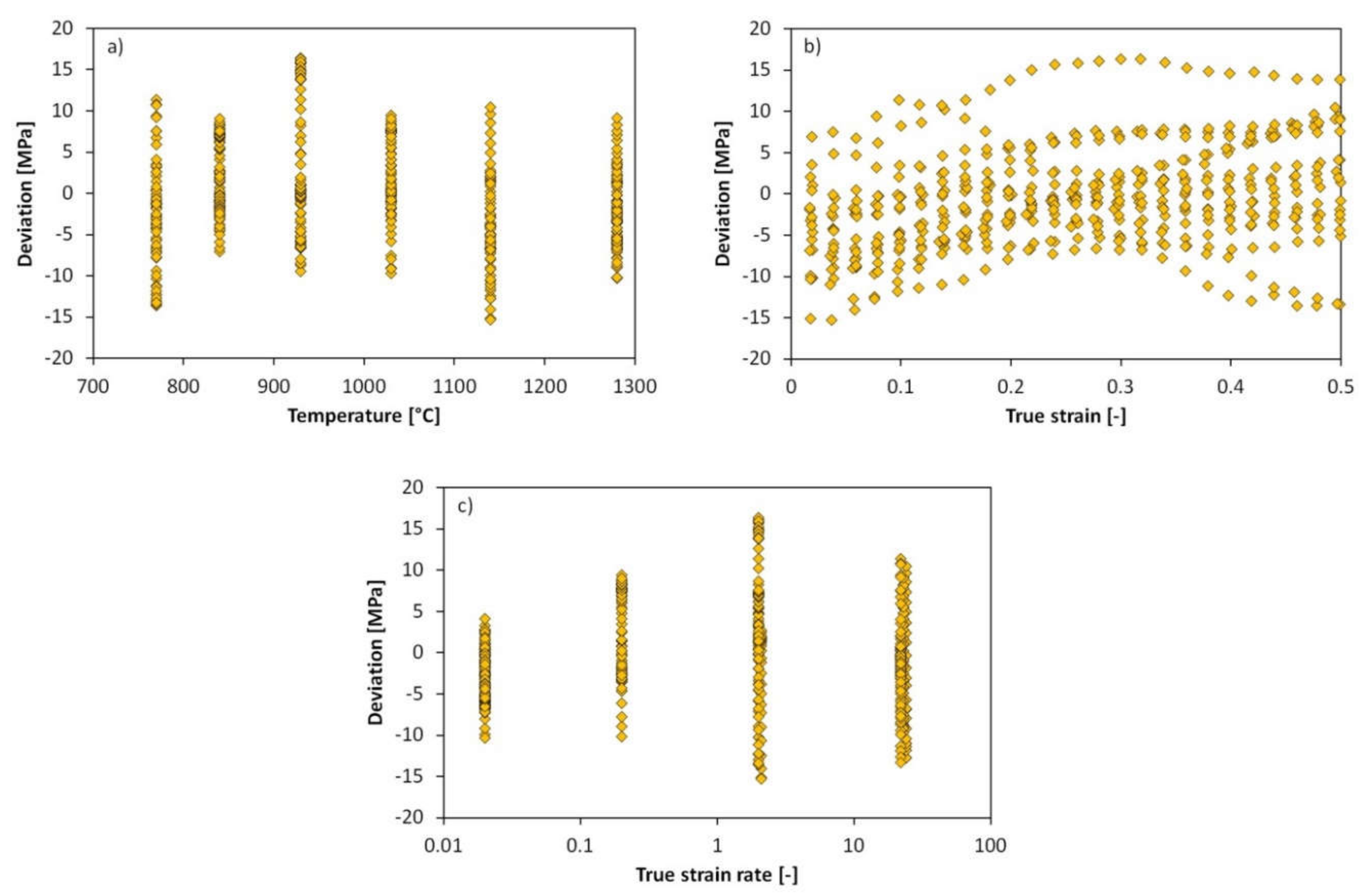 Metals 10 01255 g027 Metals 10 01255 g027