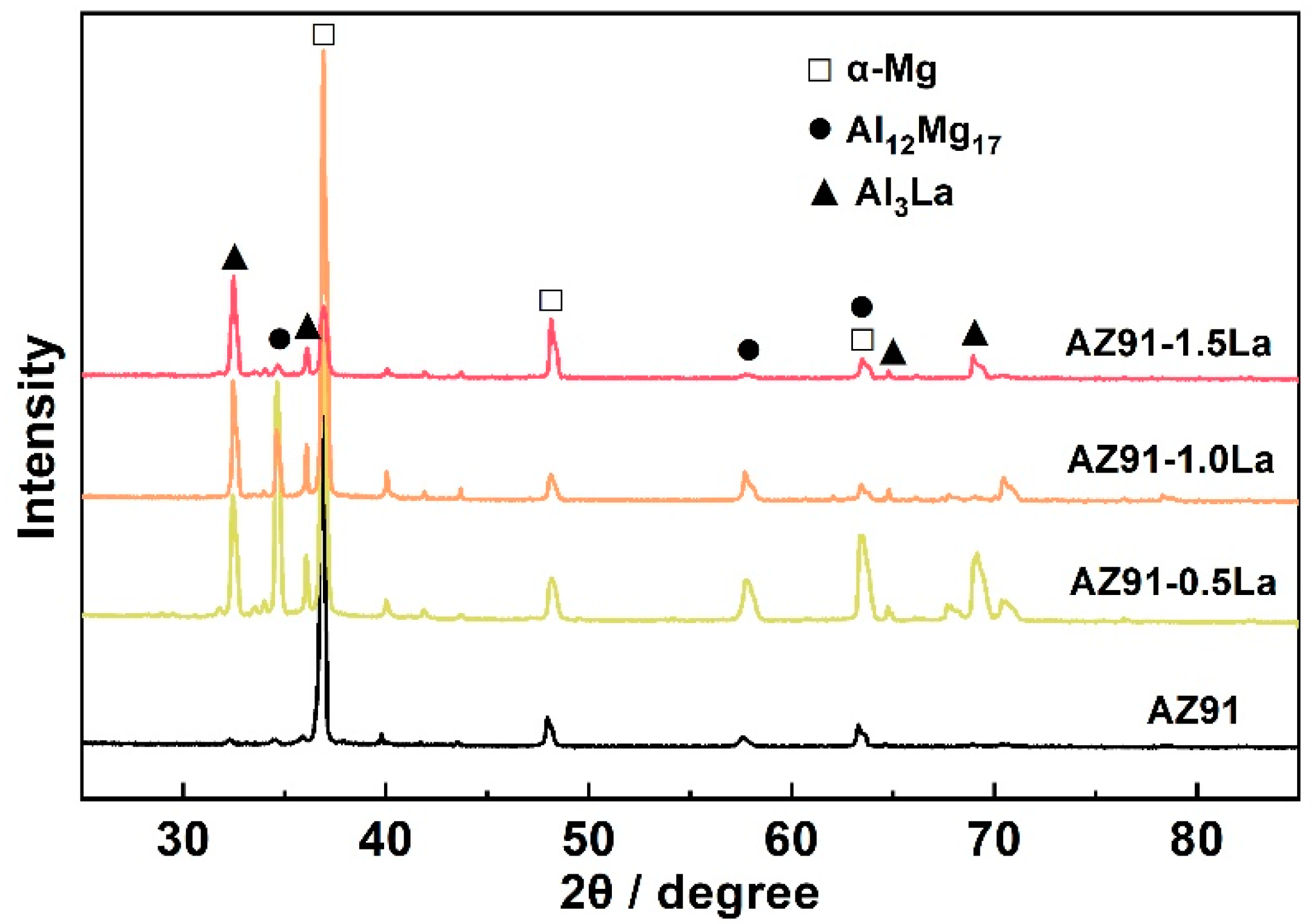 Metals 10 01256 g004 Metals 10 01256 g004