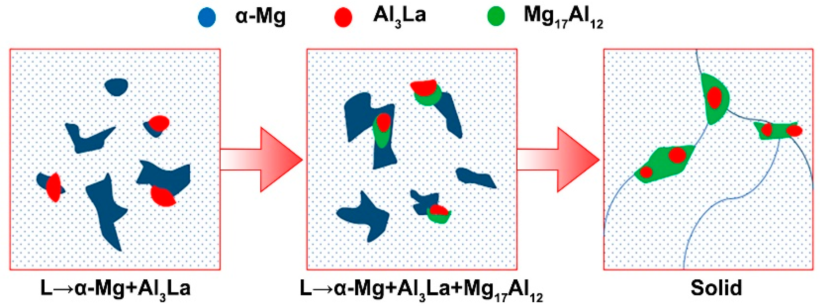 Metals 10 01256 g006 Metals 10 01256 g006