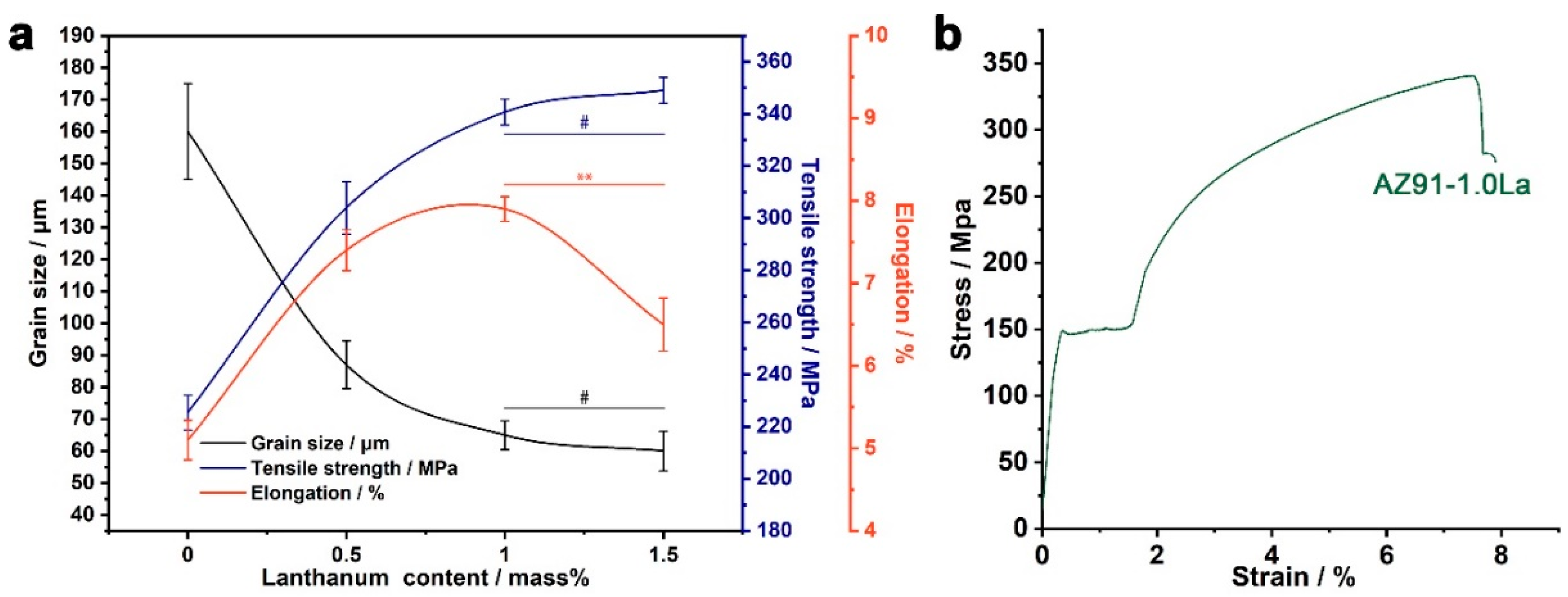 Metals 10 01256 g007 Metals 10 01256 g007