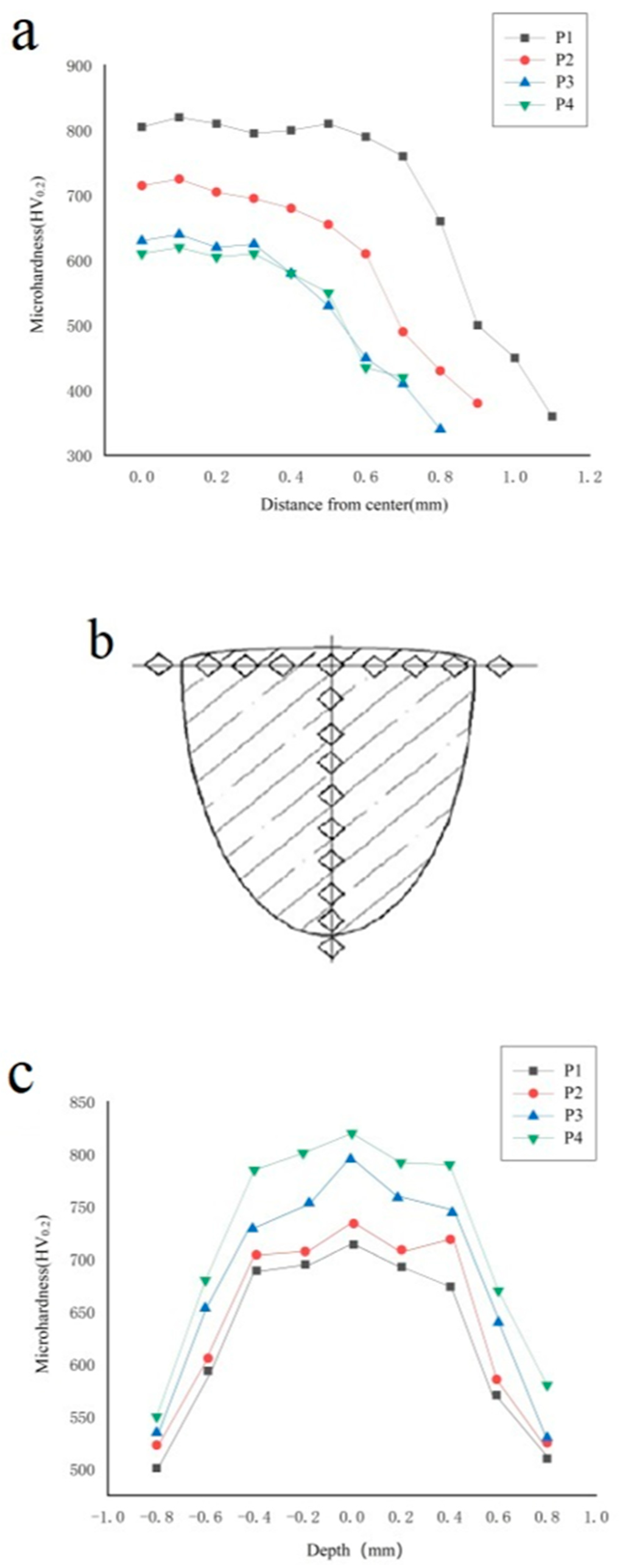 Metals 10 01257 g010