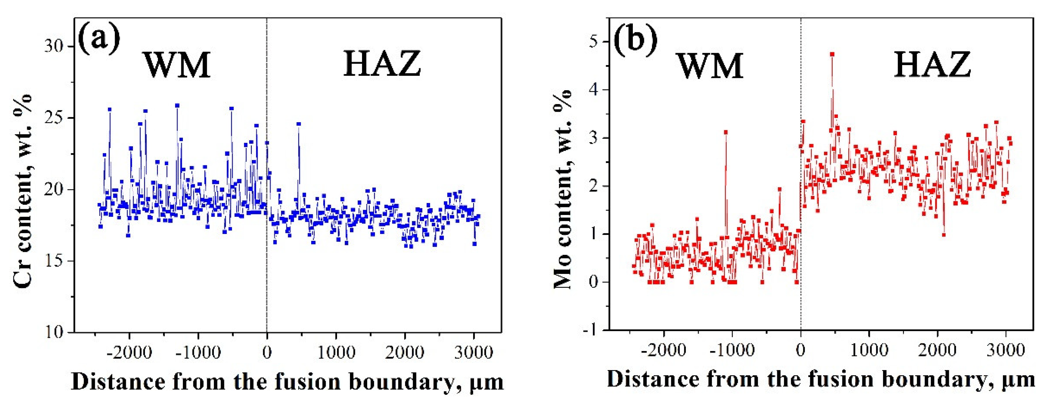 Metals 10 01258 g005 550