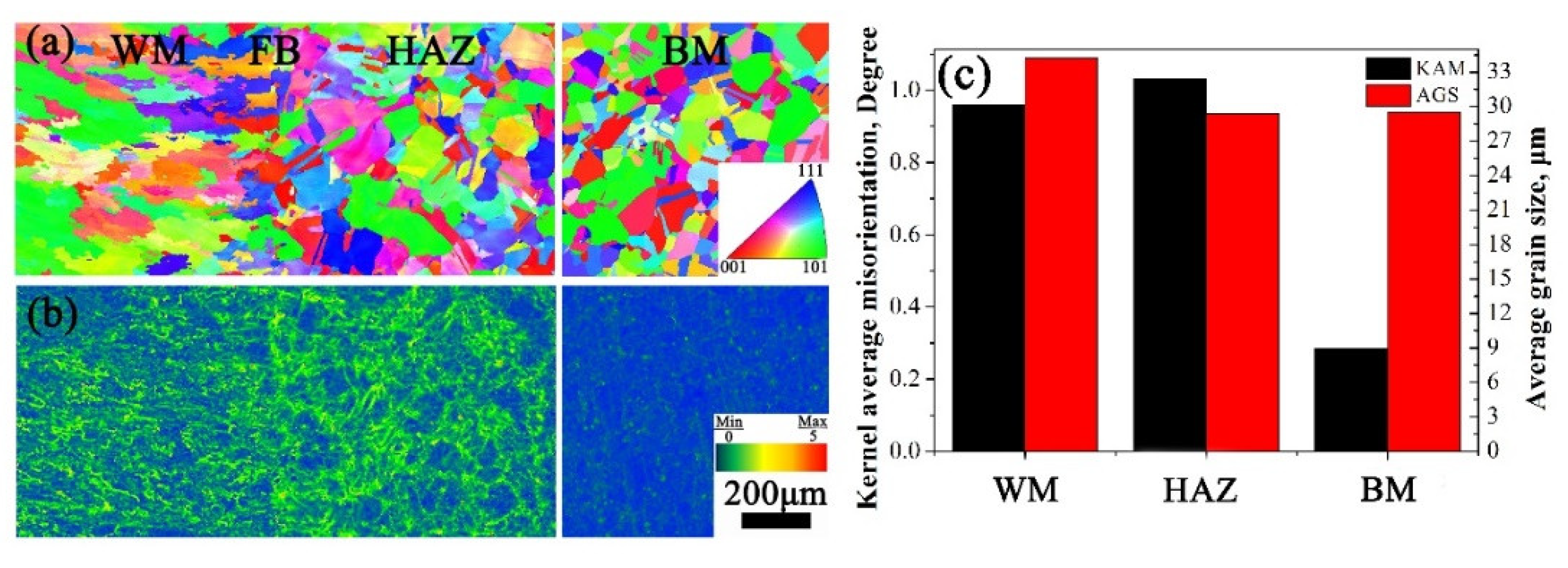 Metals 10 01258 g007 550