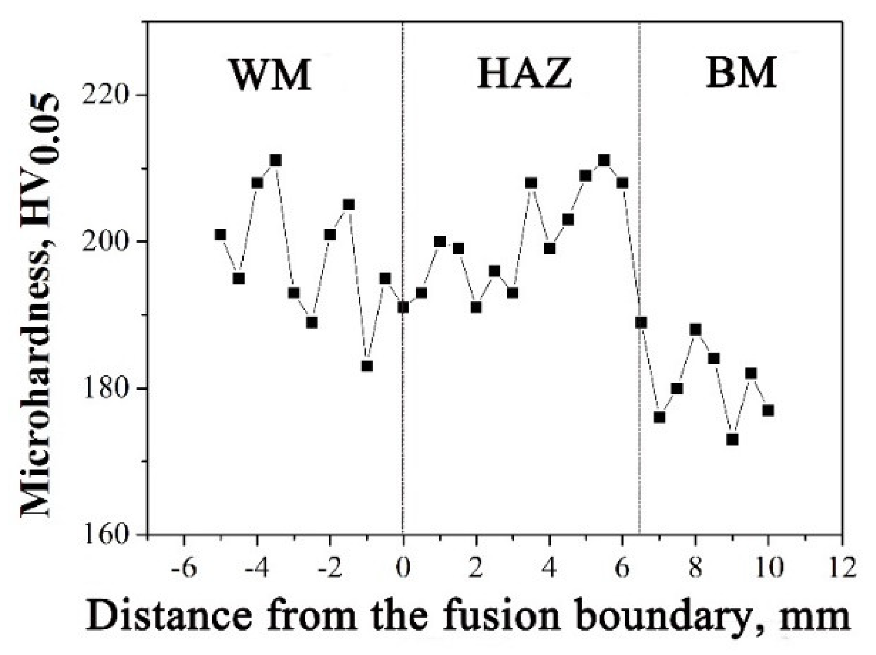 Metals 10 01258 g008 550