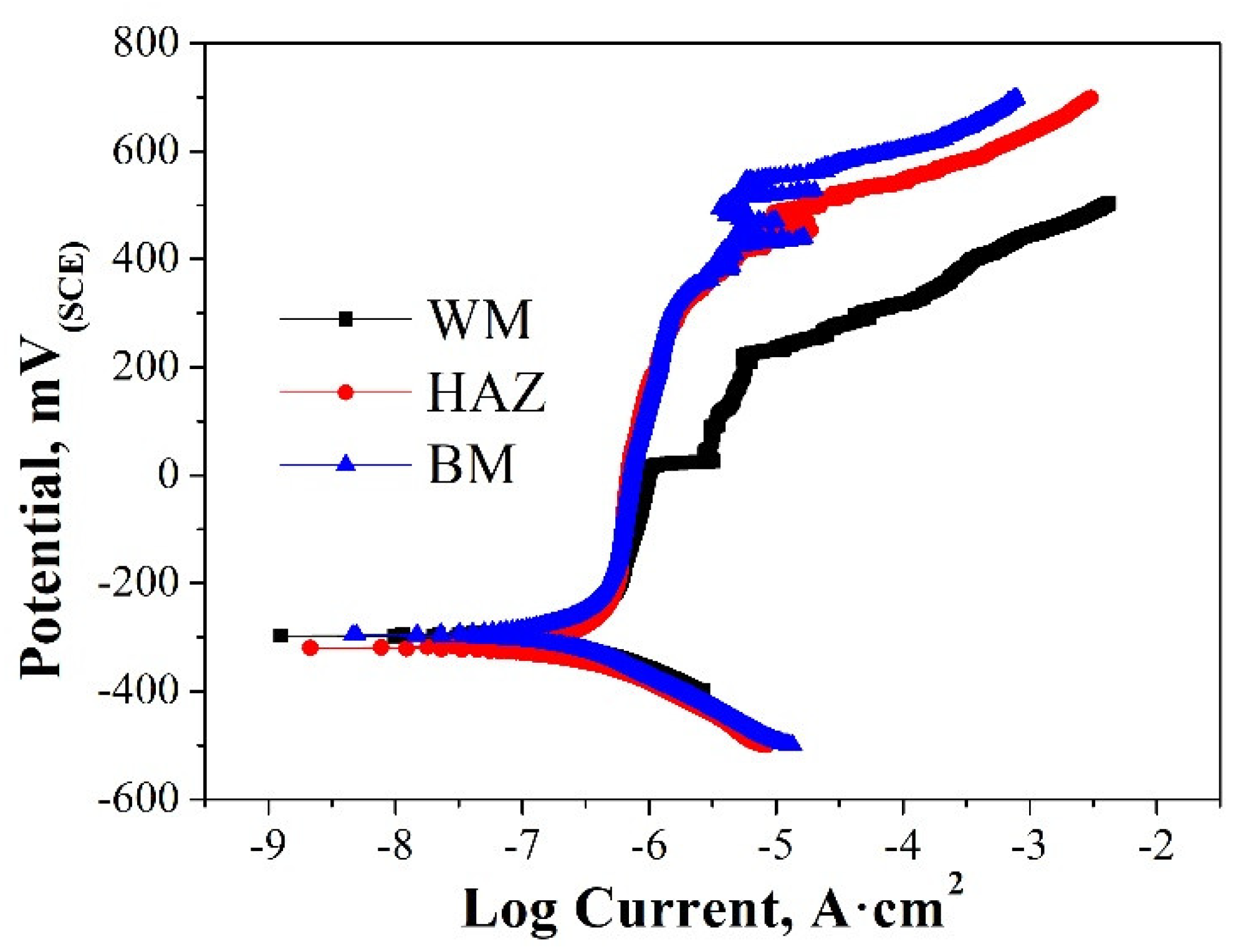 Metals 10 01258 g009 550