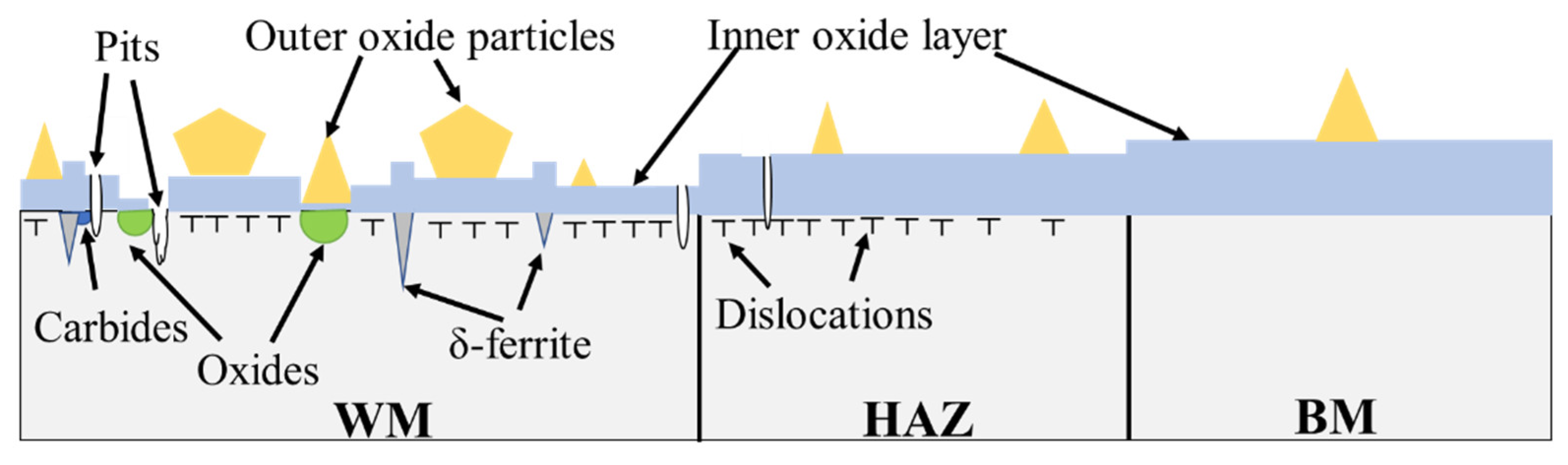 Metals 10 01258 g013 550