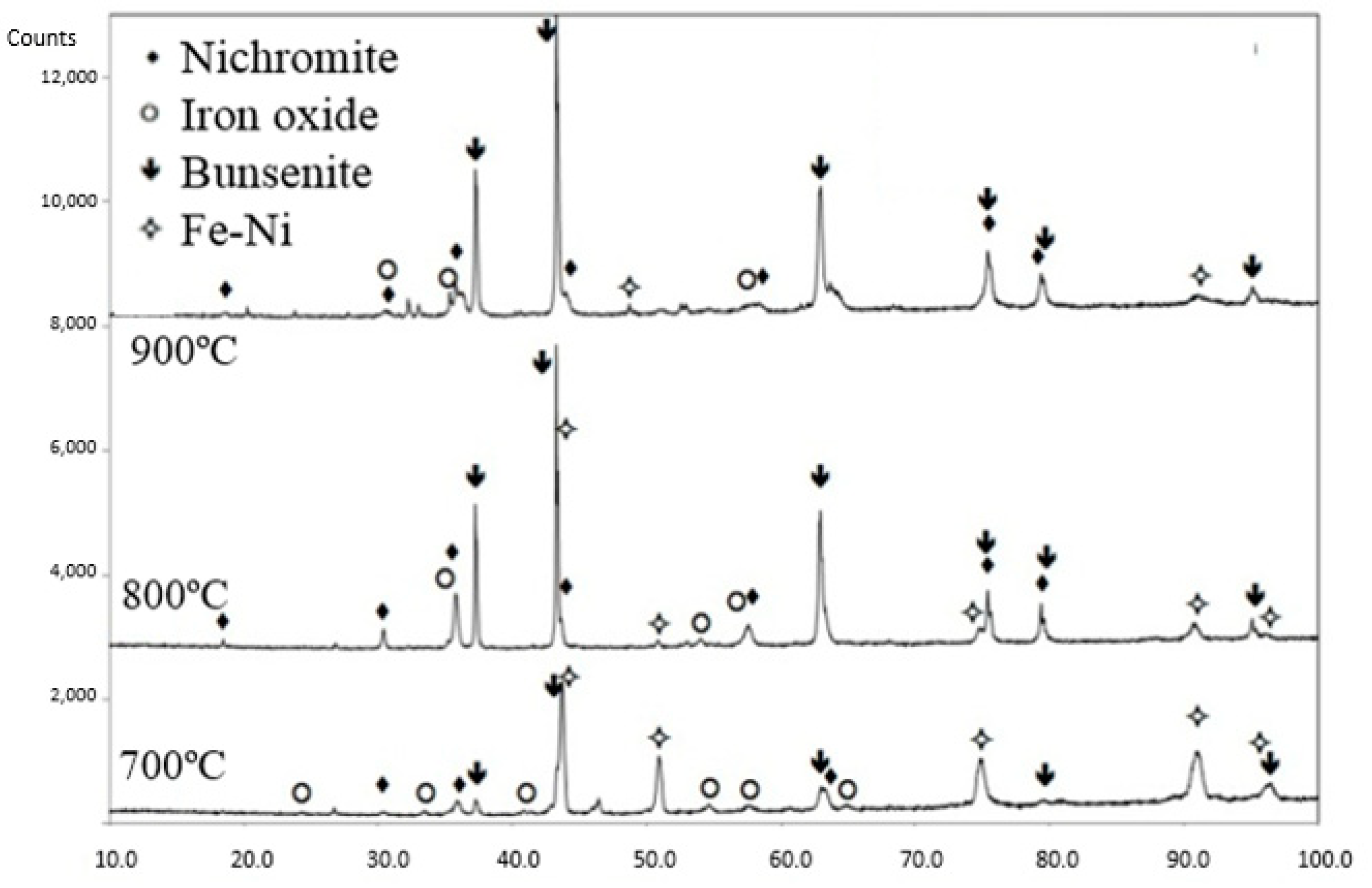 Metals 10 01263 g010