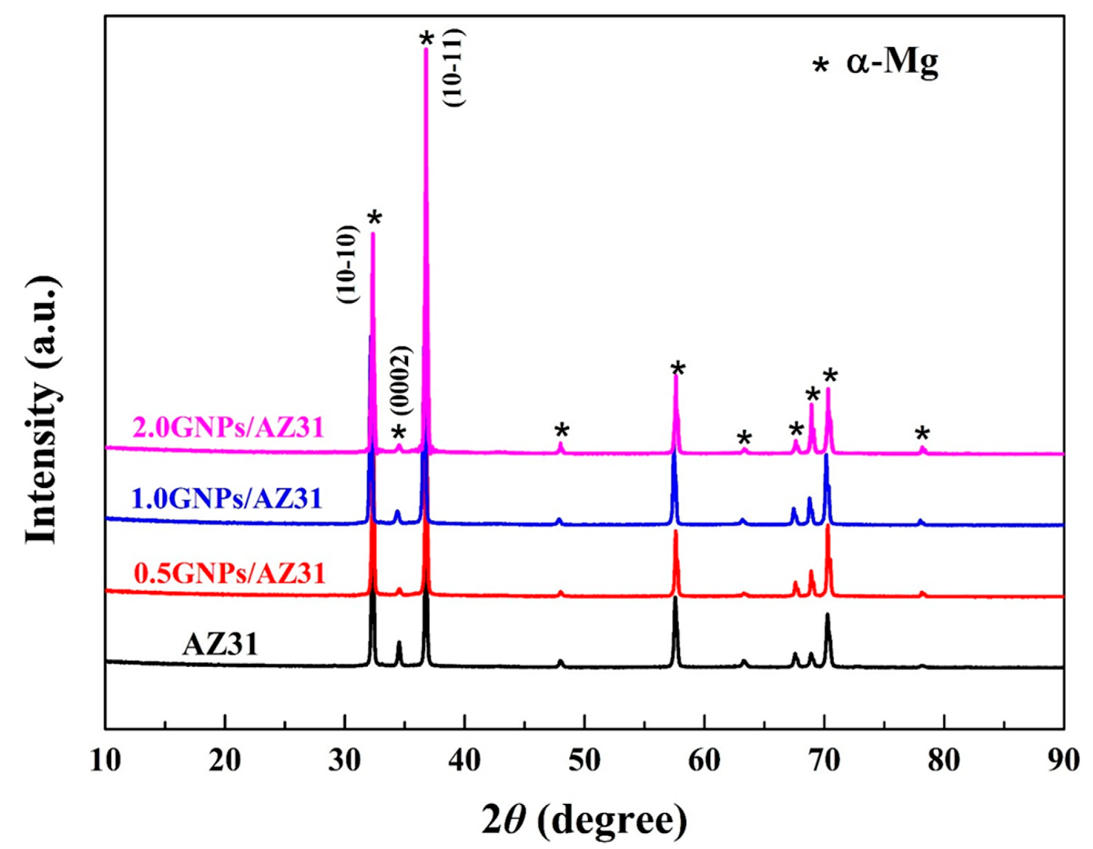 Metals 10 01265 g002 Metals 10 01265 g002