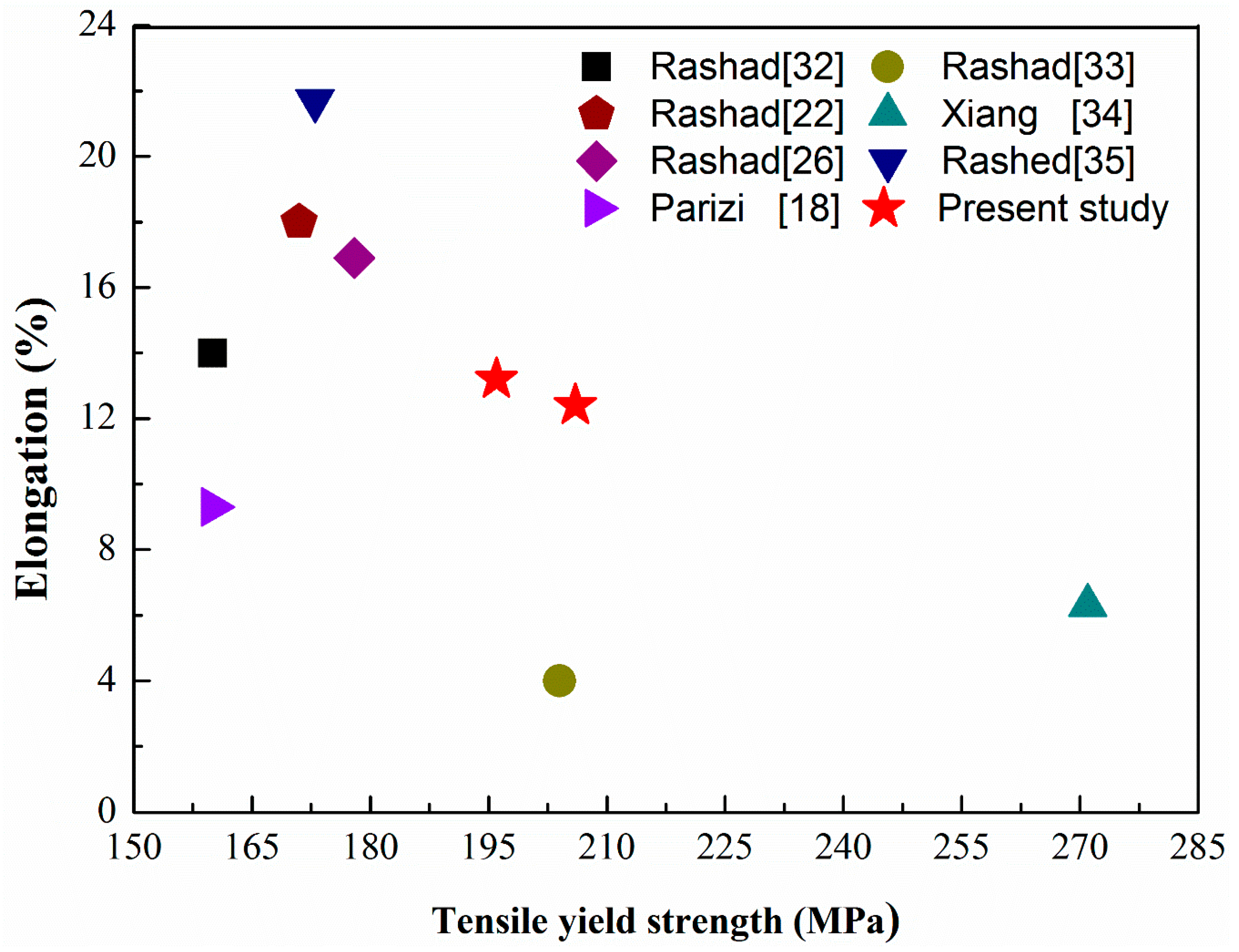 Metals 10 01265 g007 Metals 10 01265 g007