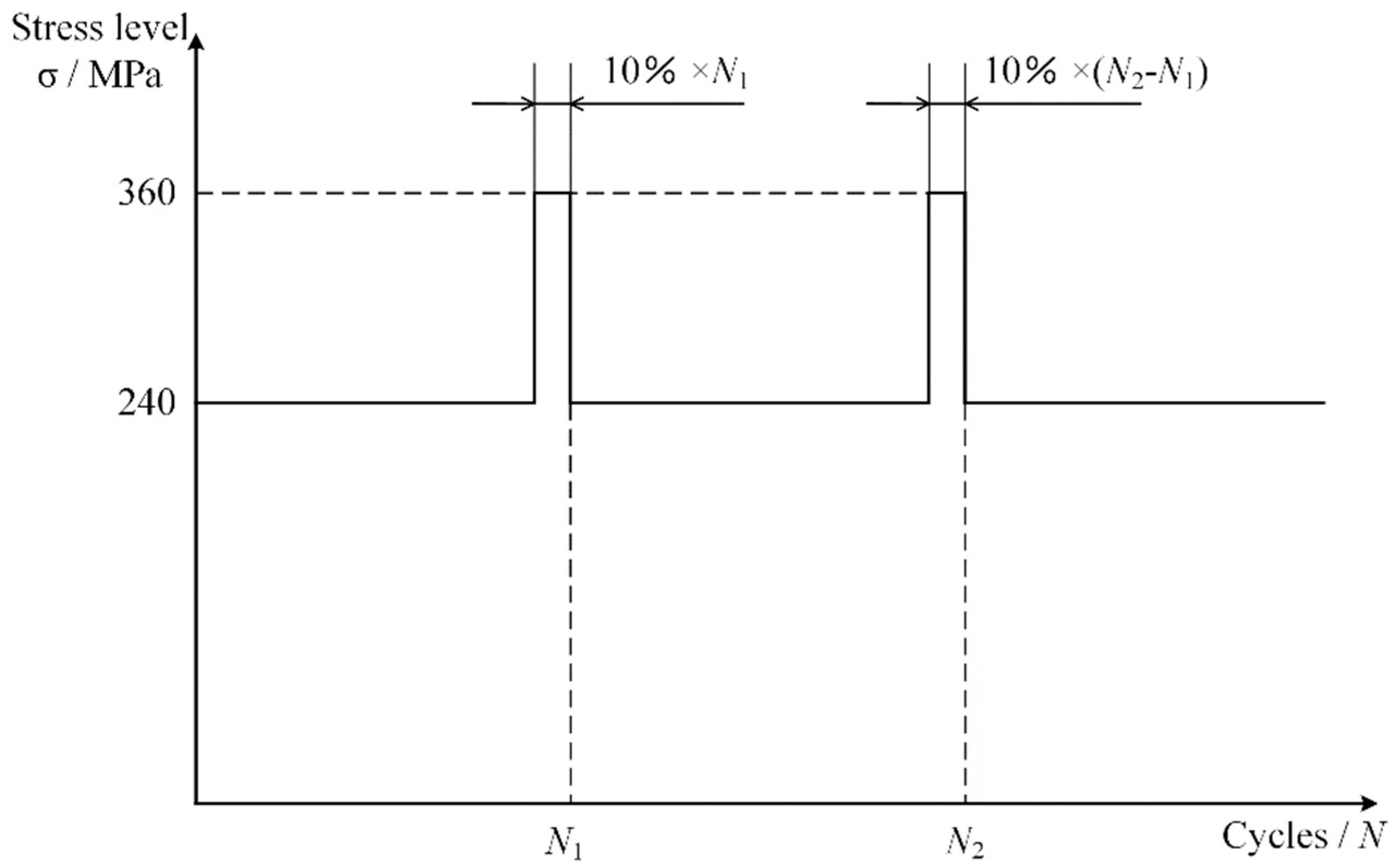 Metals 10 01267 g003 Metals 10 01267 g003