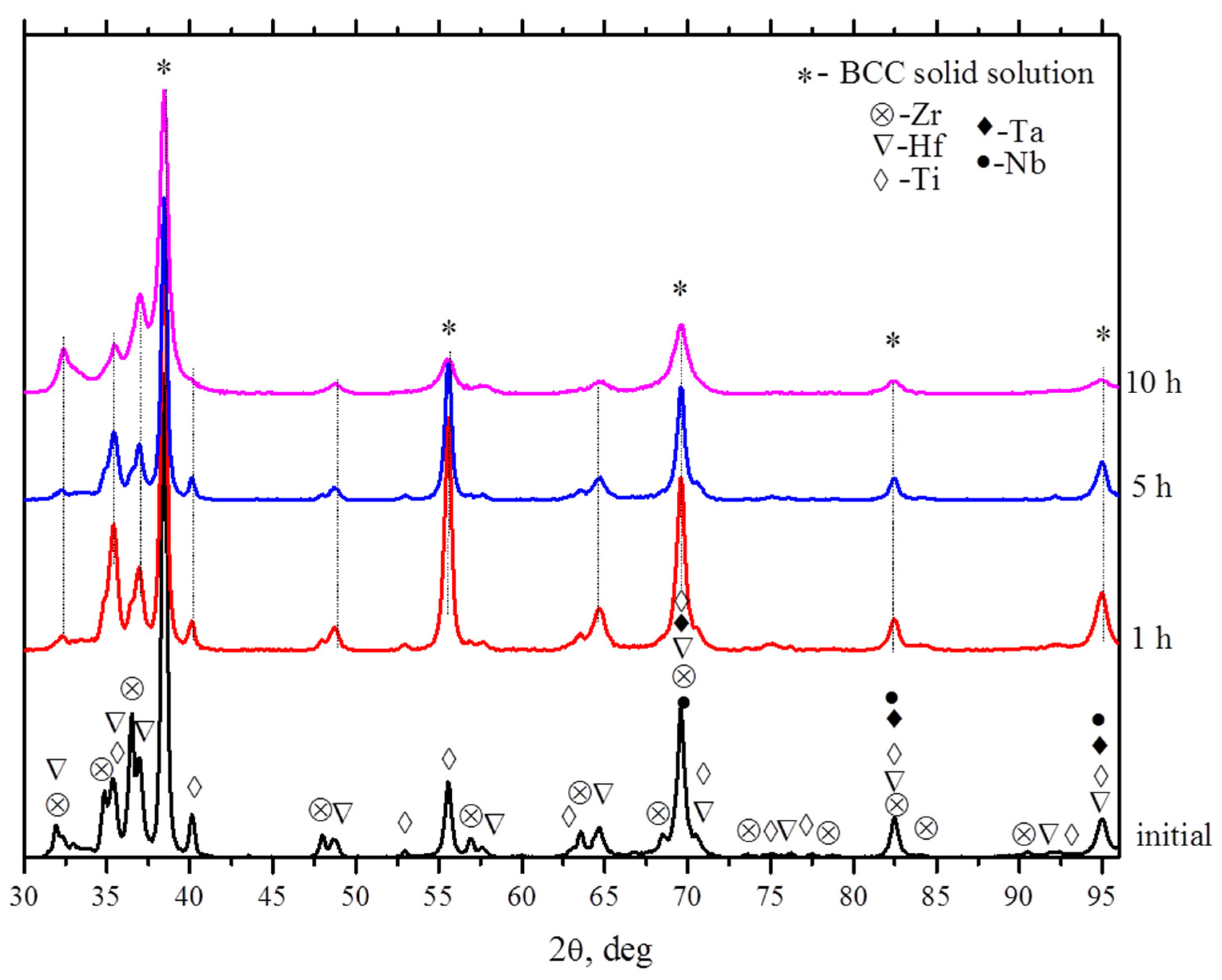 Metals 10 01268 g005