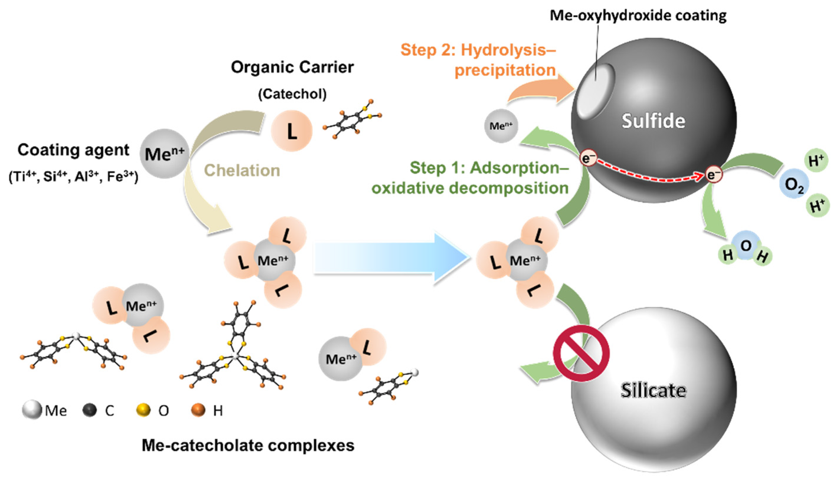 Metals 10 01269 g014