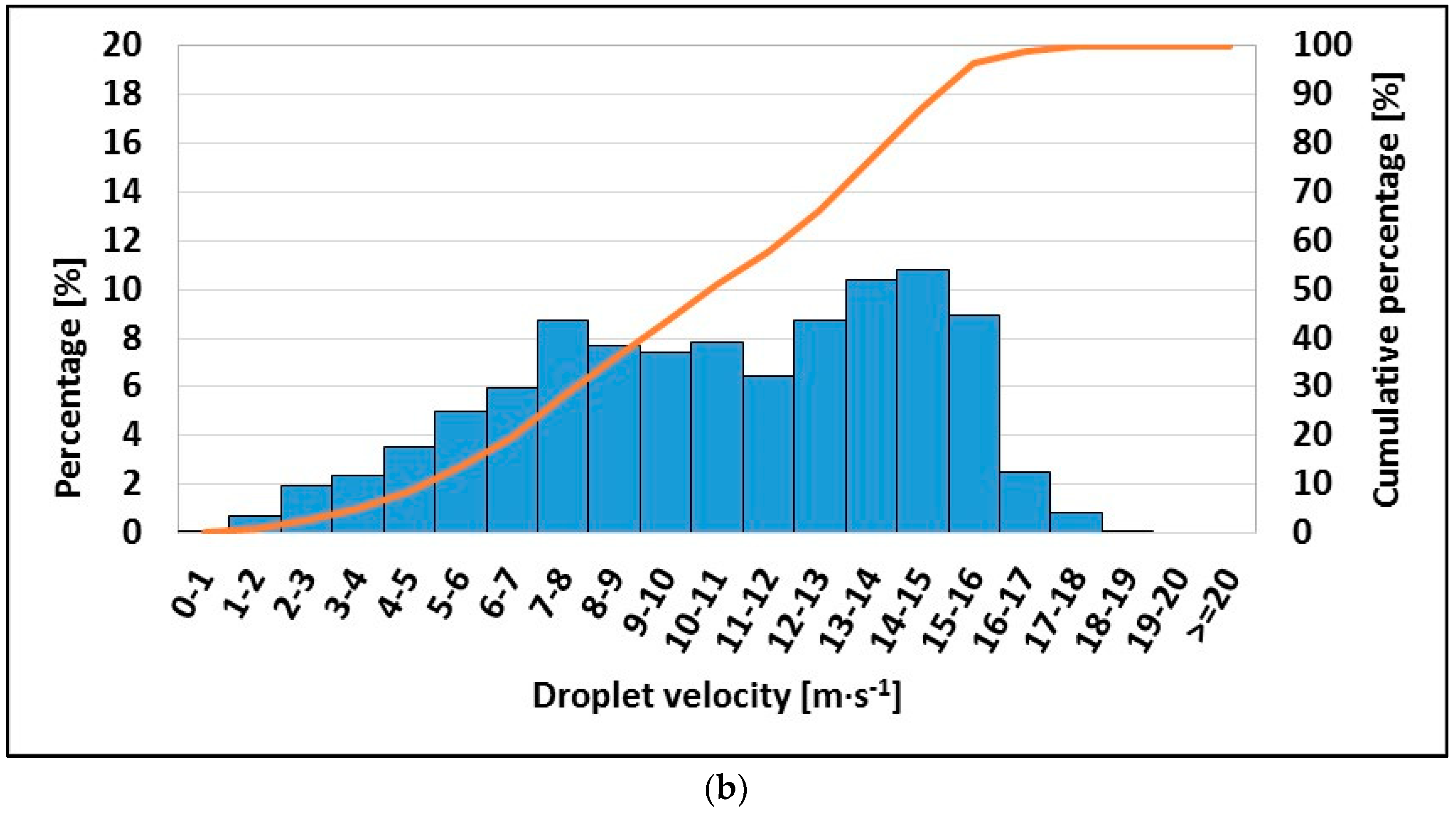 Metals 10 01270 g010b