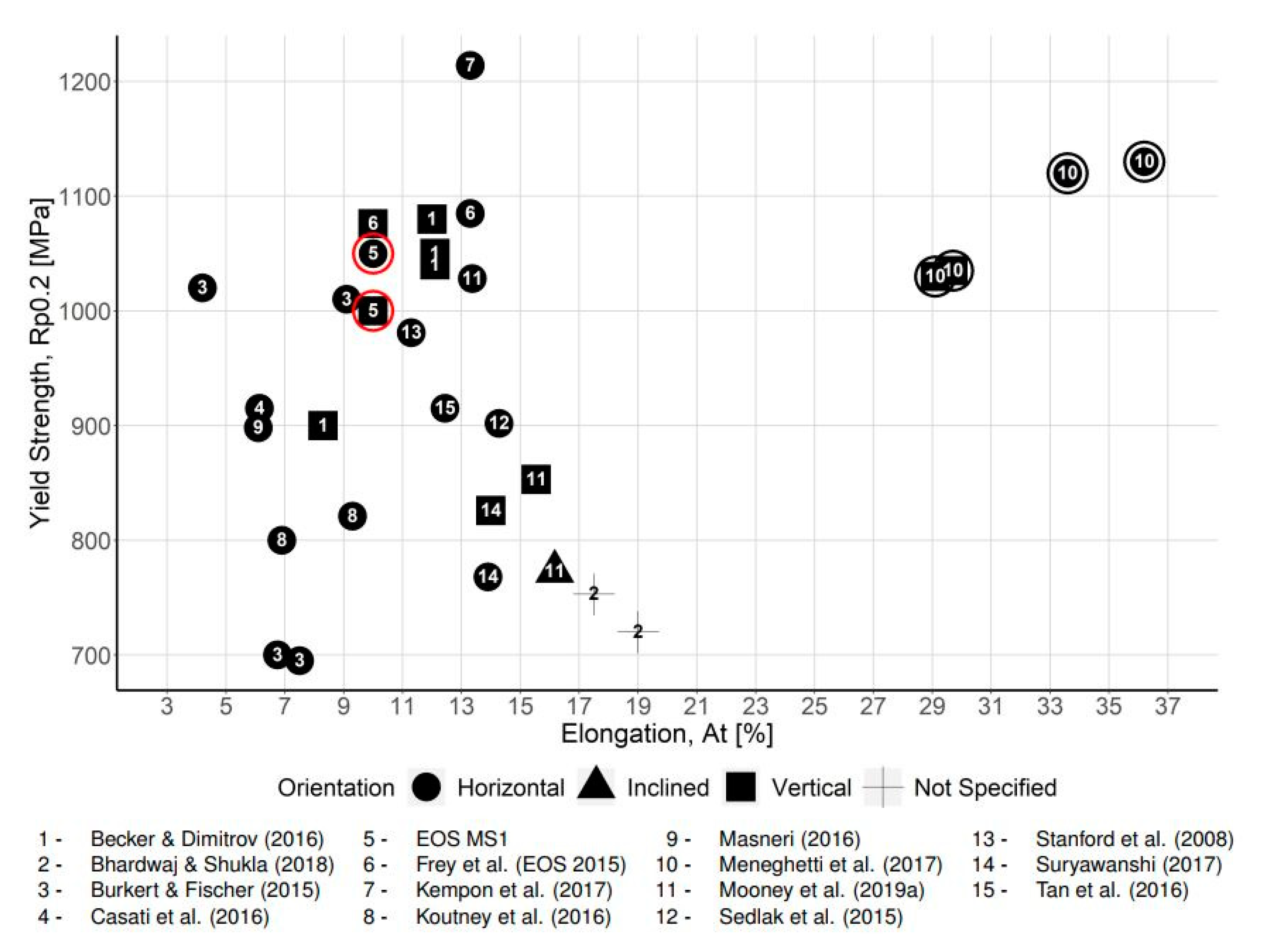 Metals 10 01273 g006