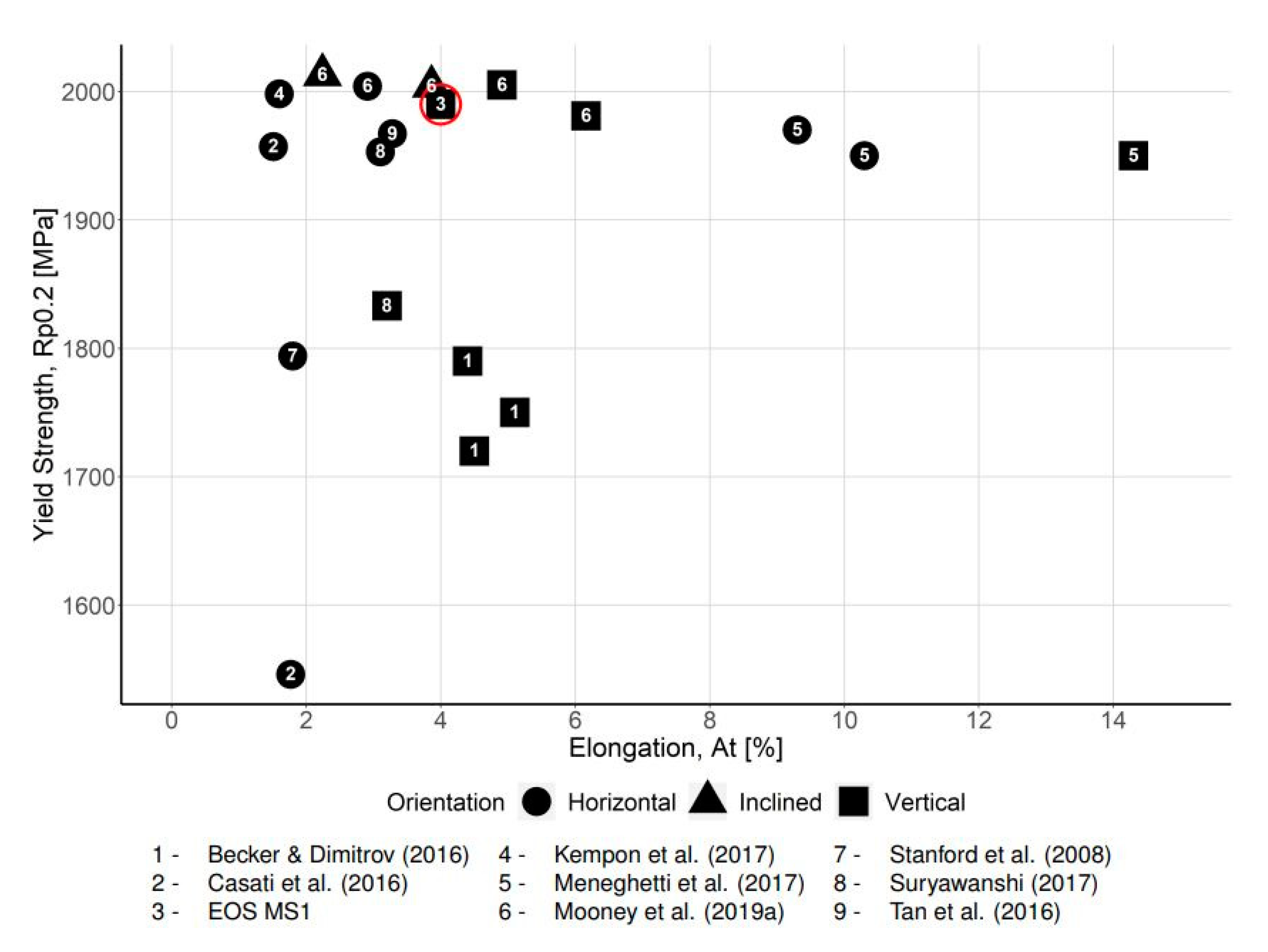 Metals 10 01273 g007