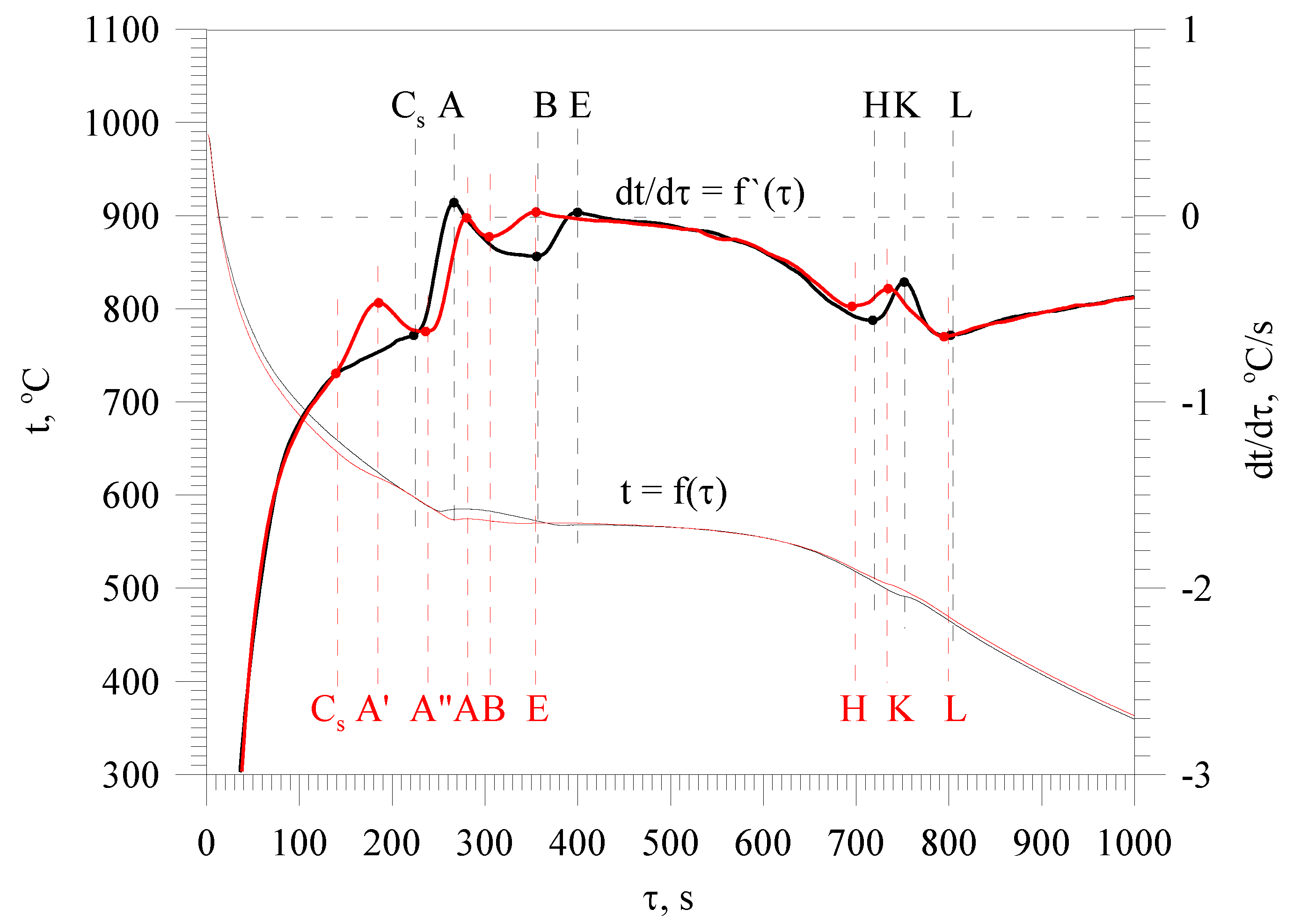 Metals 10 01278 g001 Metals 10 01278 g001