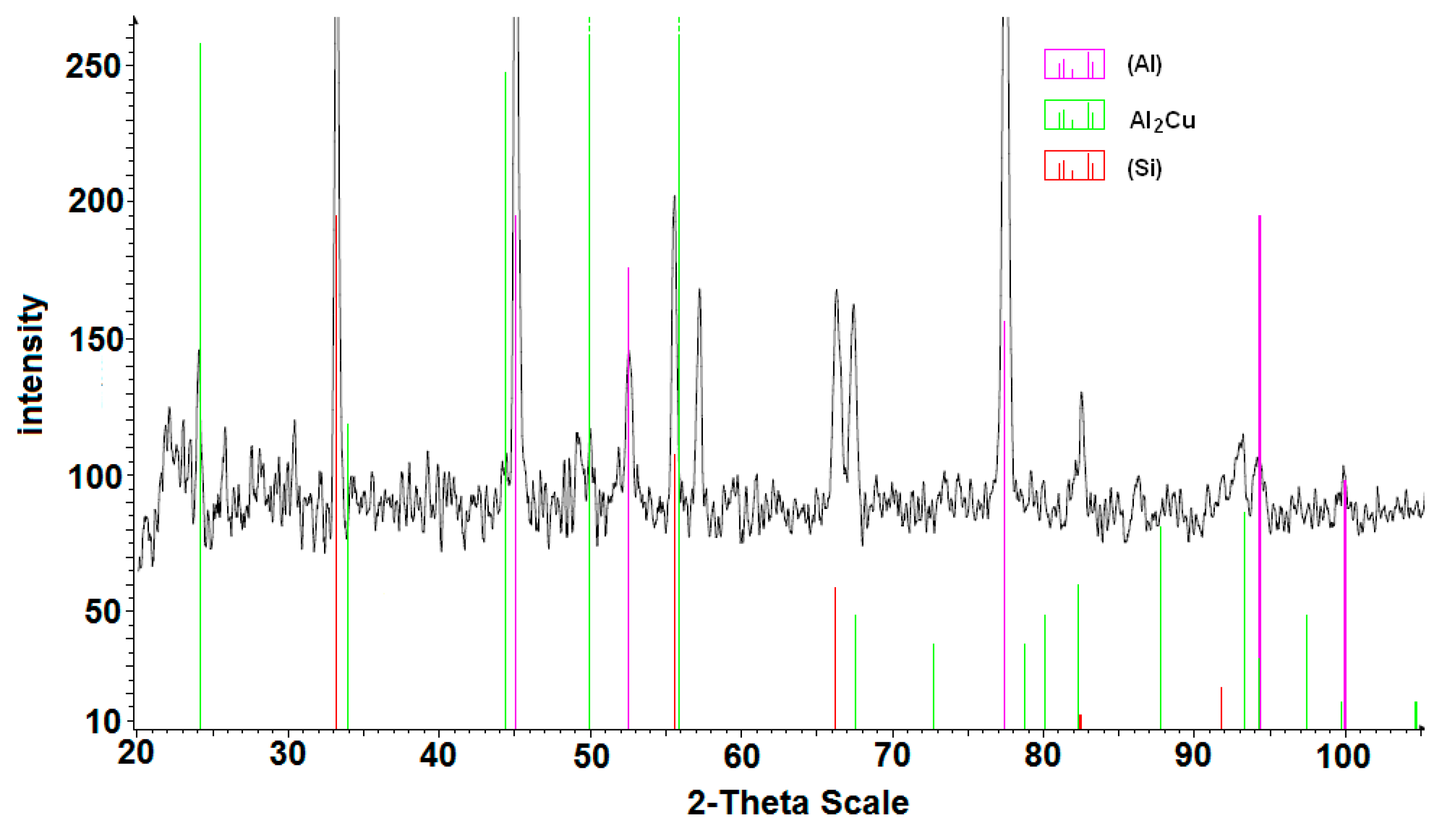 Metals 10 01278 g004 Metals 10 01278 g004