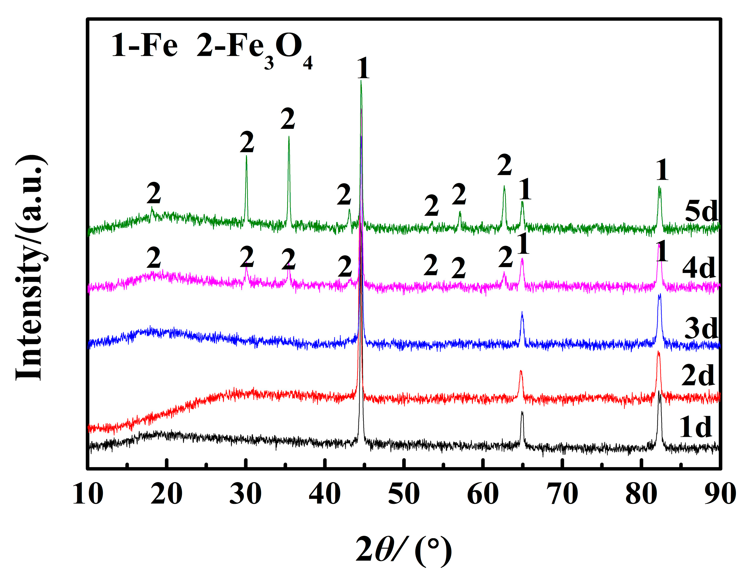 Metals 10 01283 g003