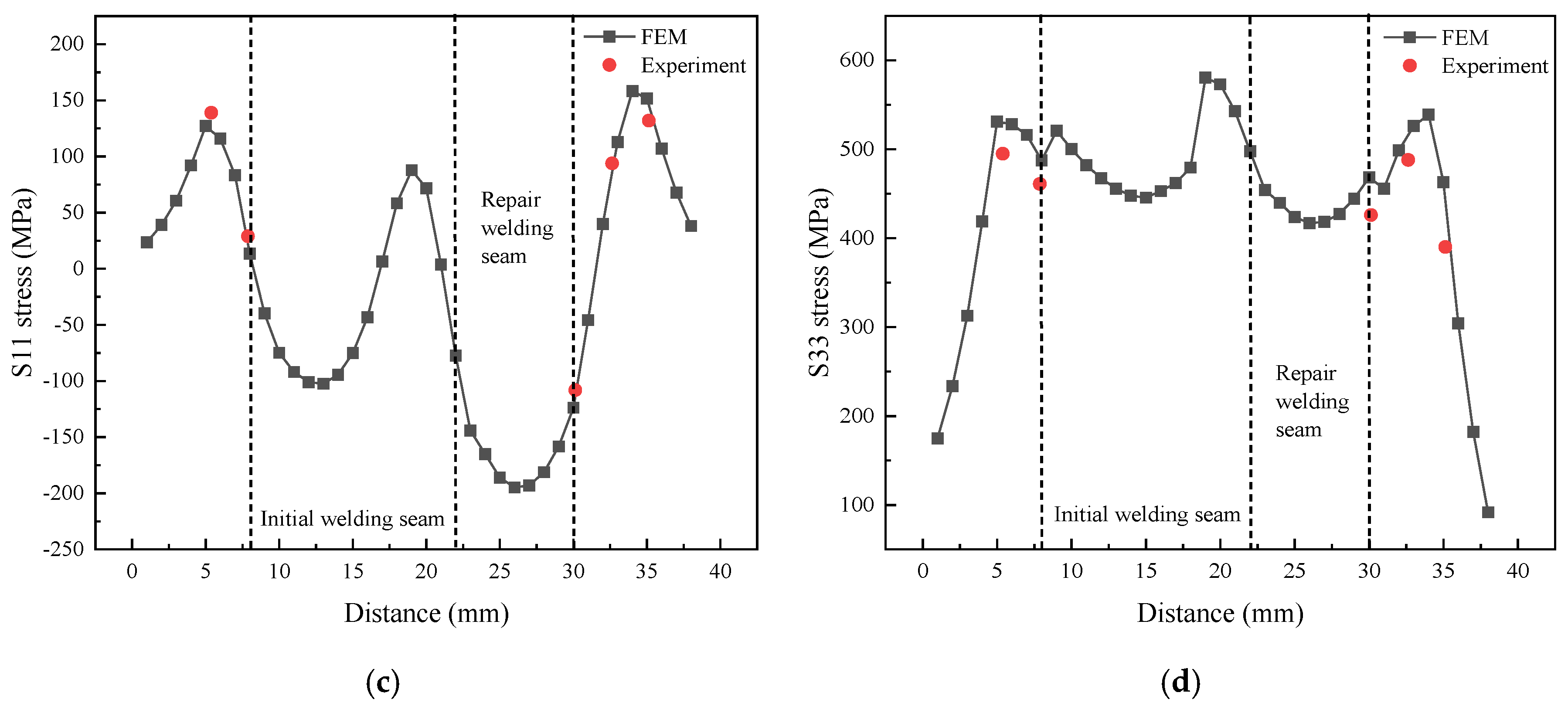 Metals 10 01285 g015b