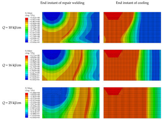 Elastoplastic Fracture Analysis of the P91 Steel Welded