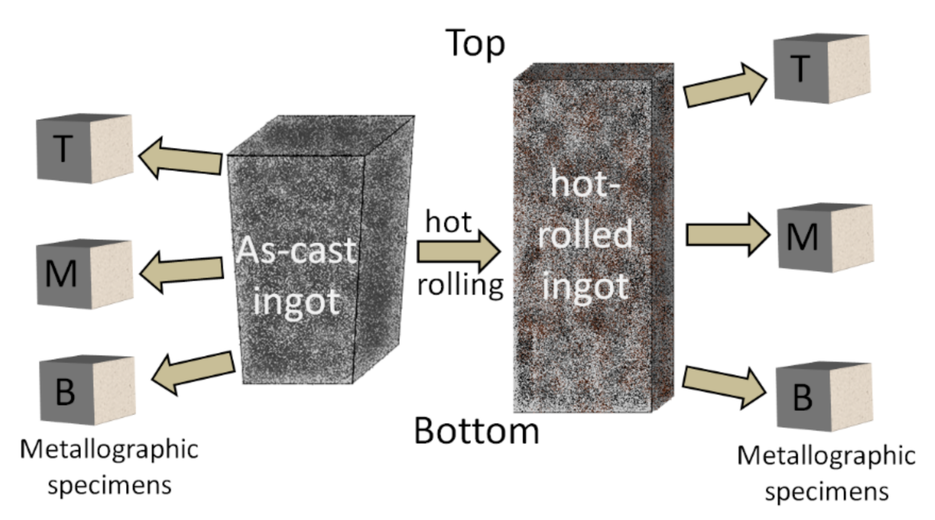 Metals 10 01287 g002 Metals 10 01287 g002