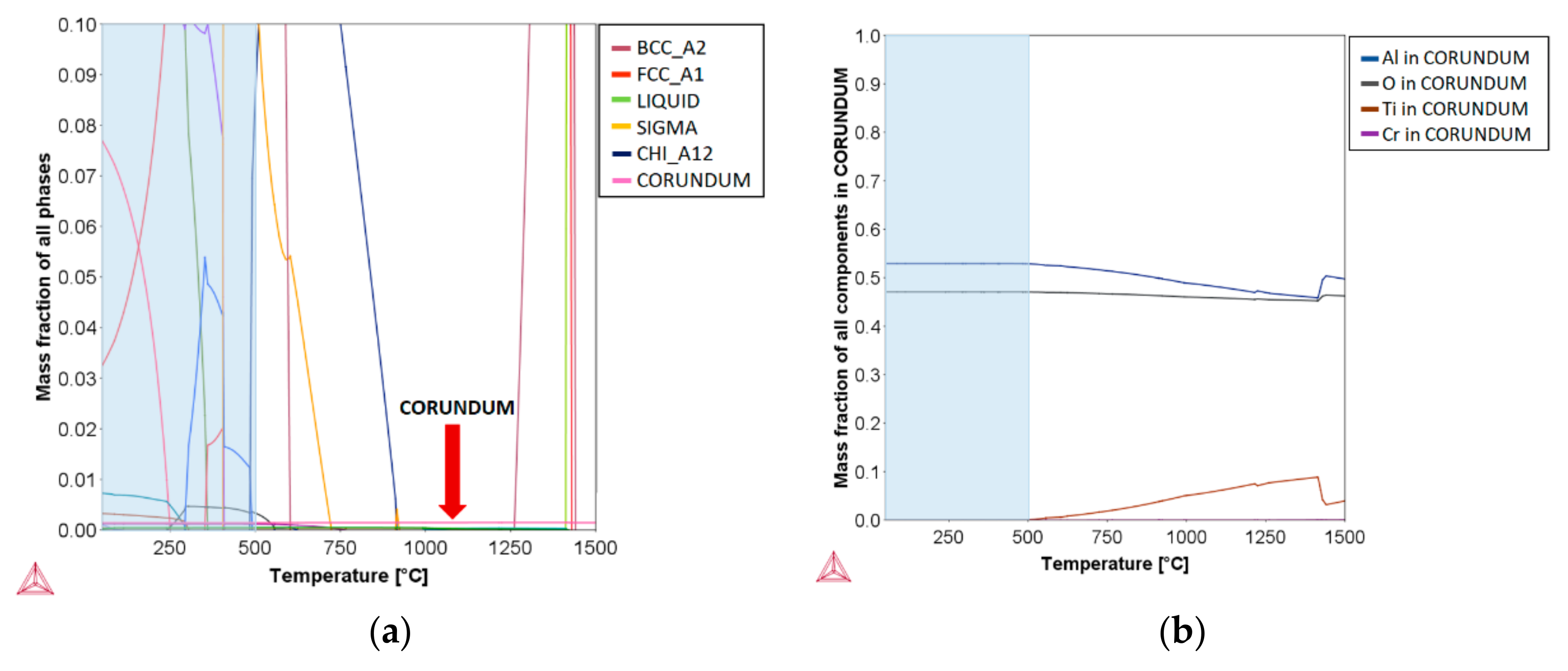 Metals 10 01287 g003 Metals 10 01287 g003