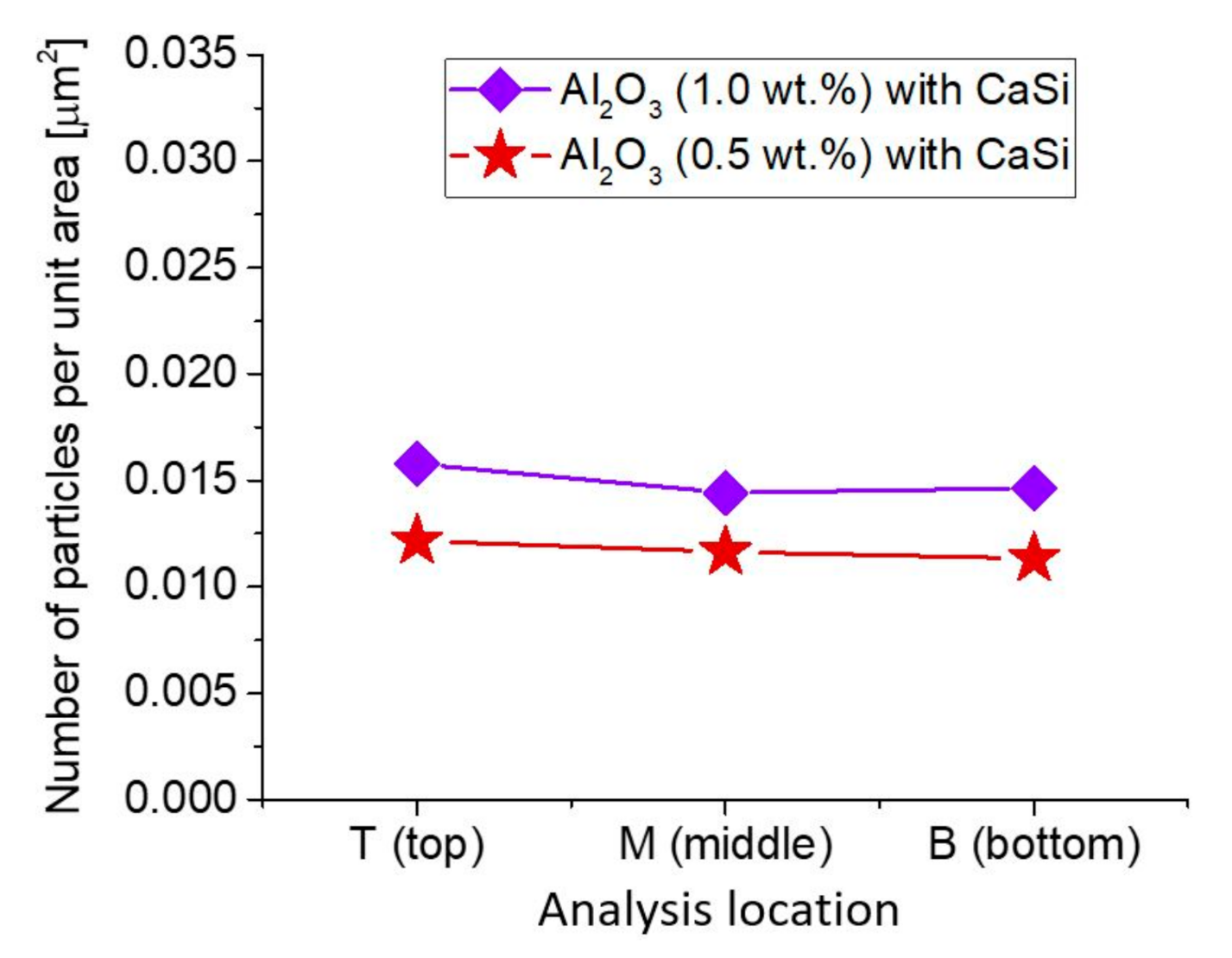 Metals 10 01287 g010 Metals 10 01287 g010