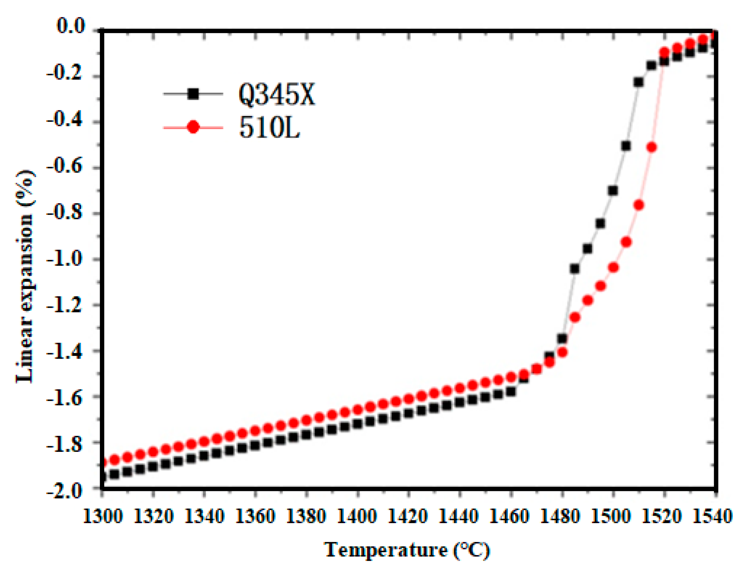 Metals 10 01289 g003