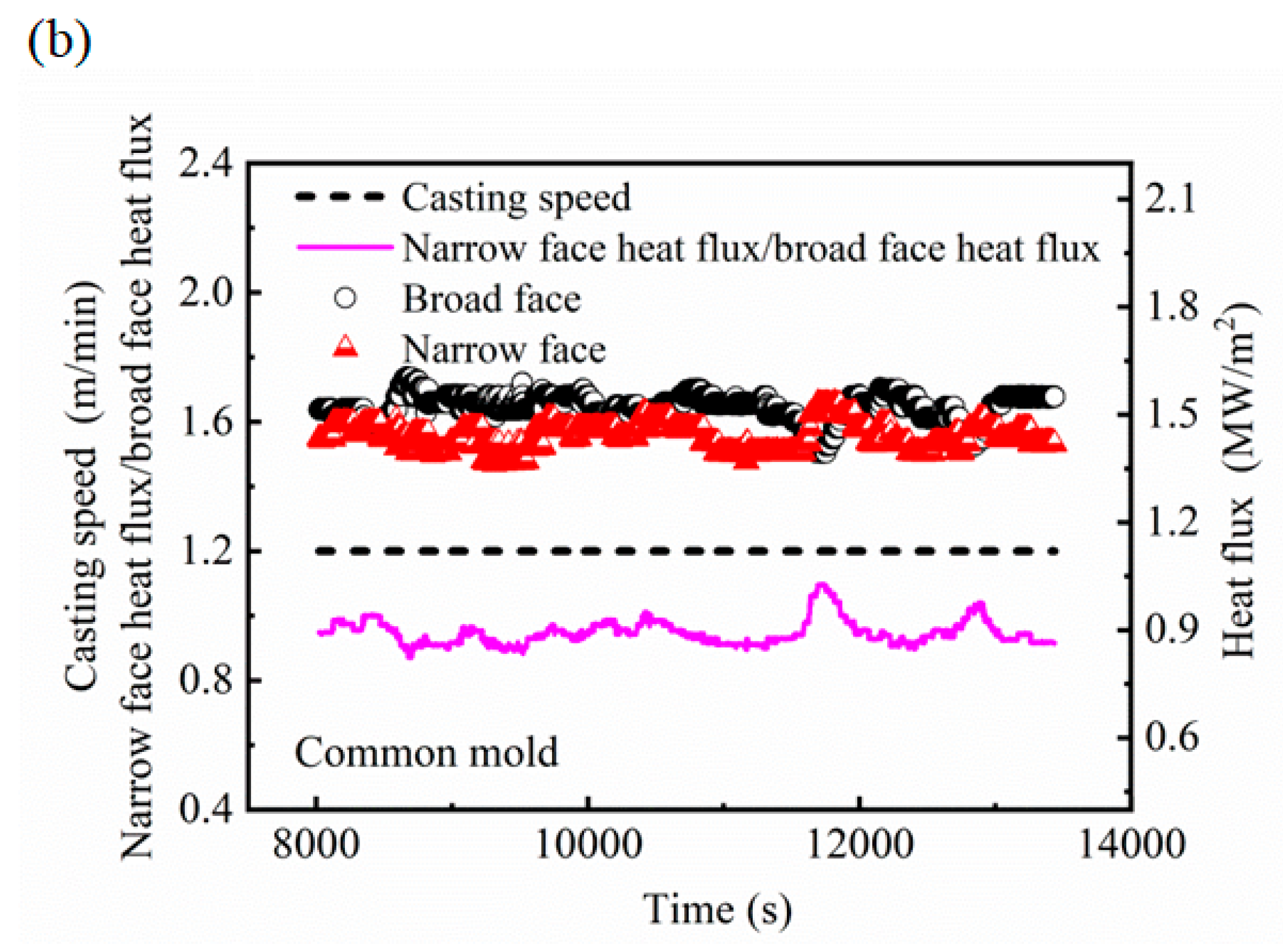 Metals 10 01289 g013b