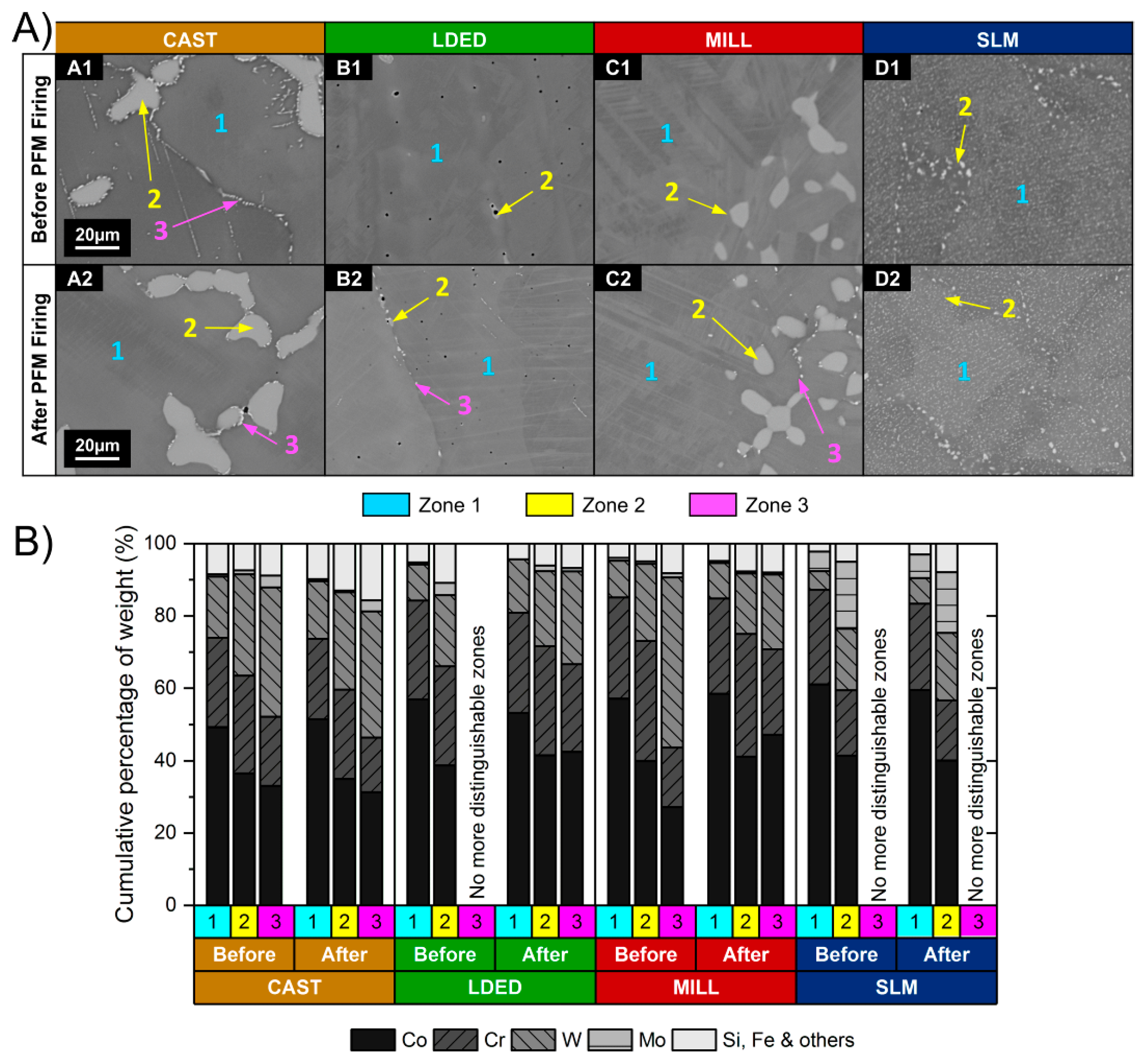 Metals 10 01291 g003 Metals 10 01291 g003