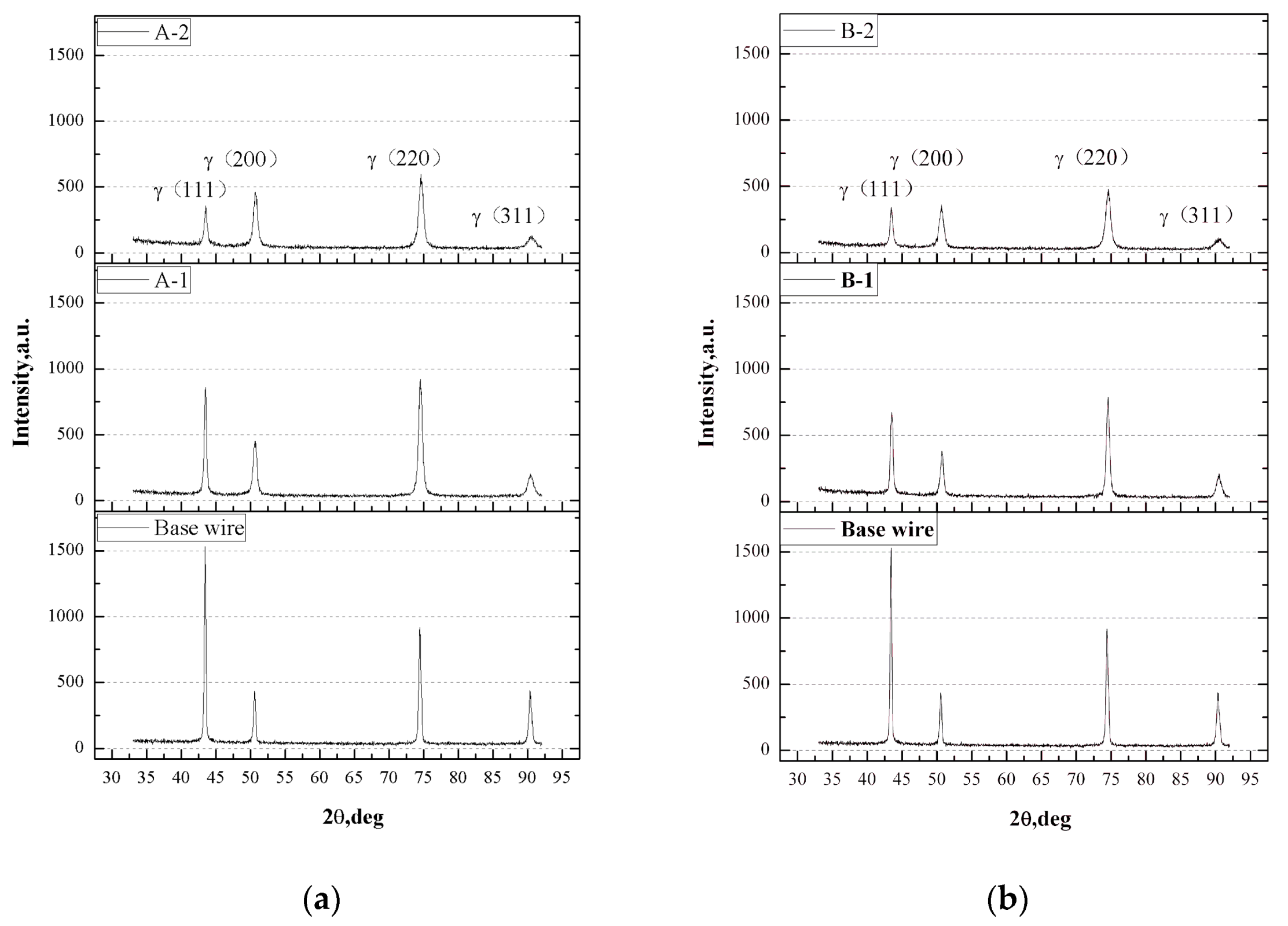 Metals 10 01304 g003