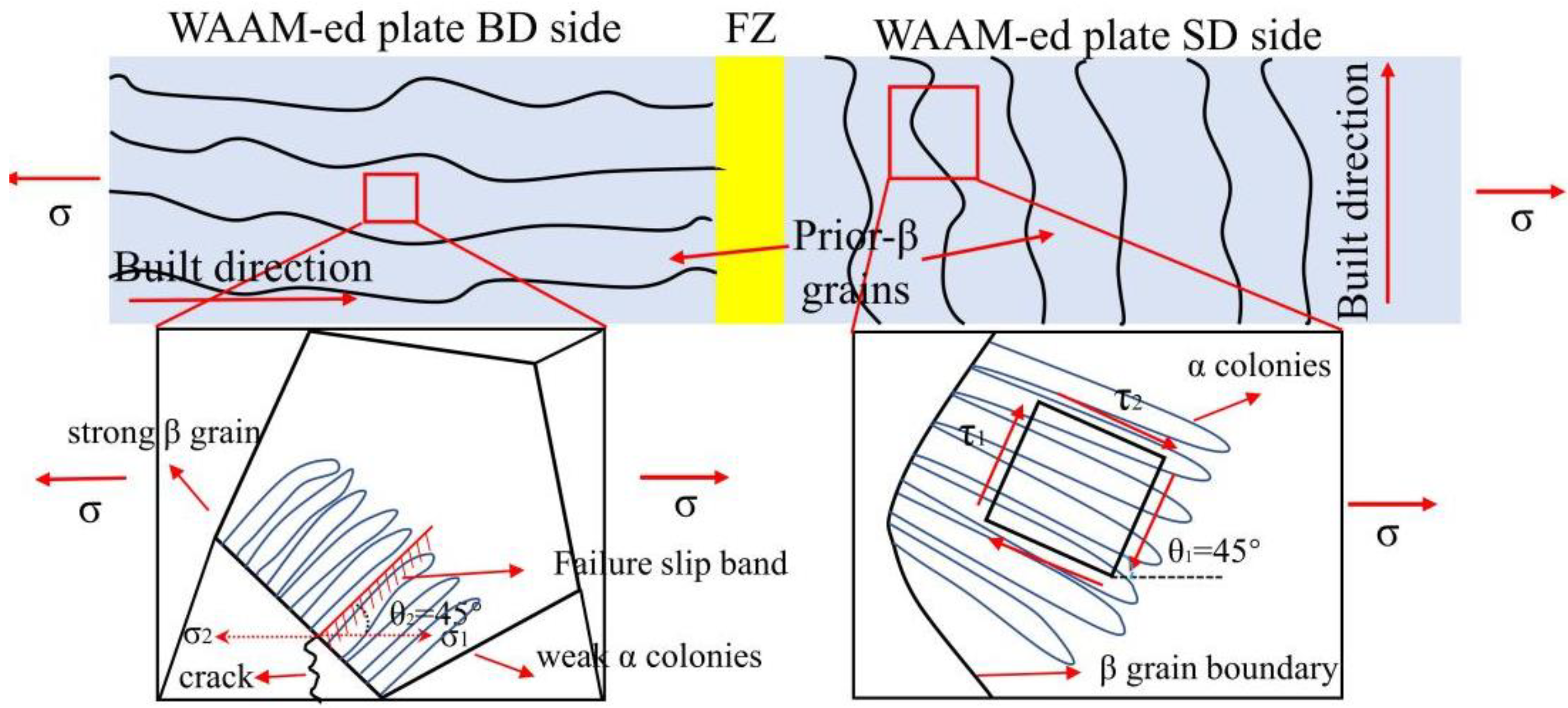Metals 10 01310 g007 Metals 10 01310 g007