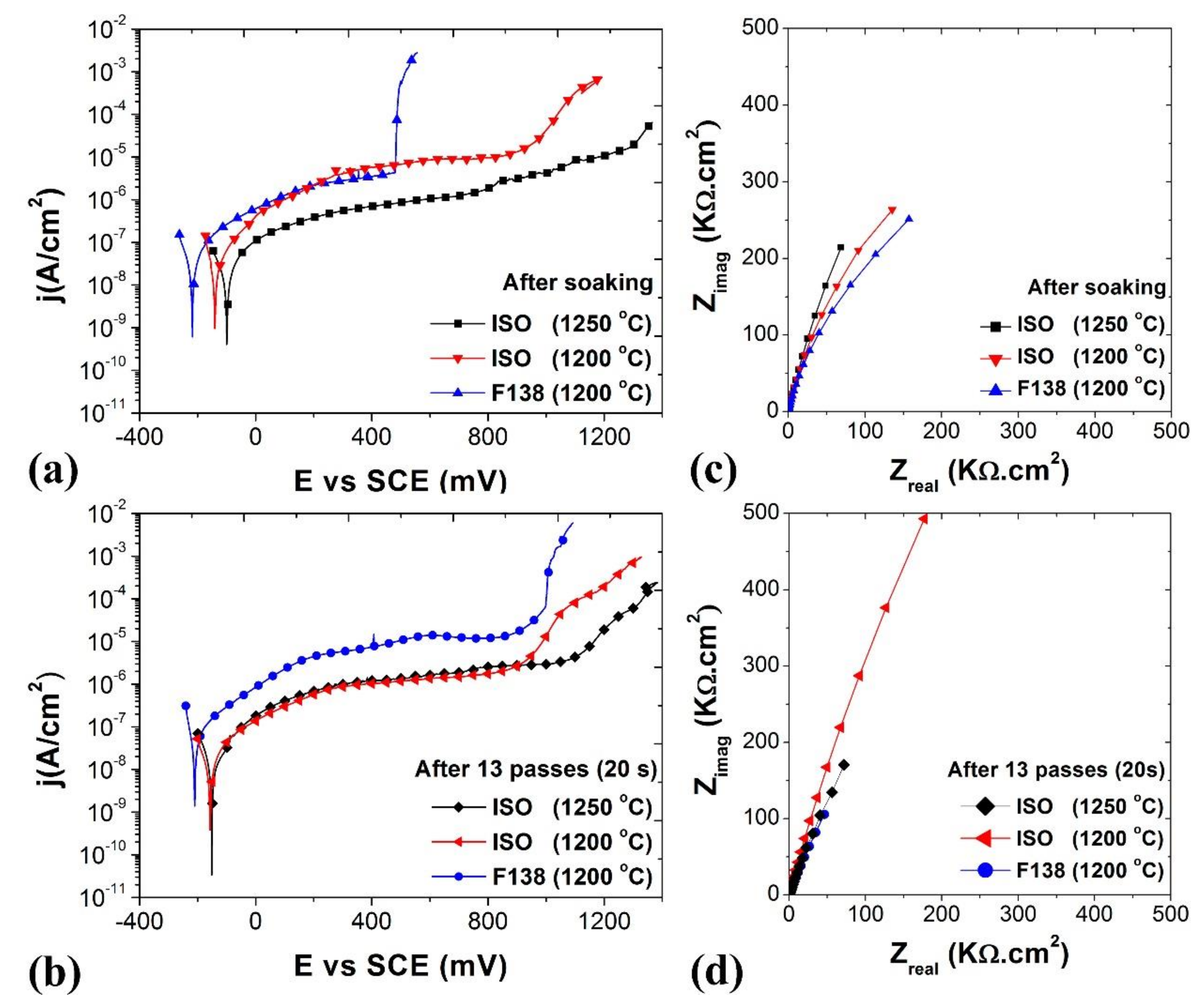 Metals 10 01311 g012