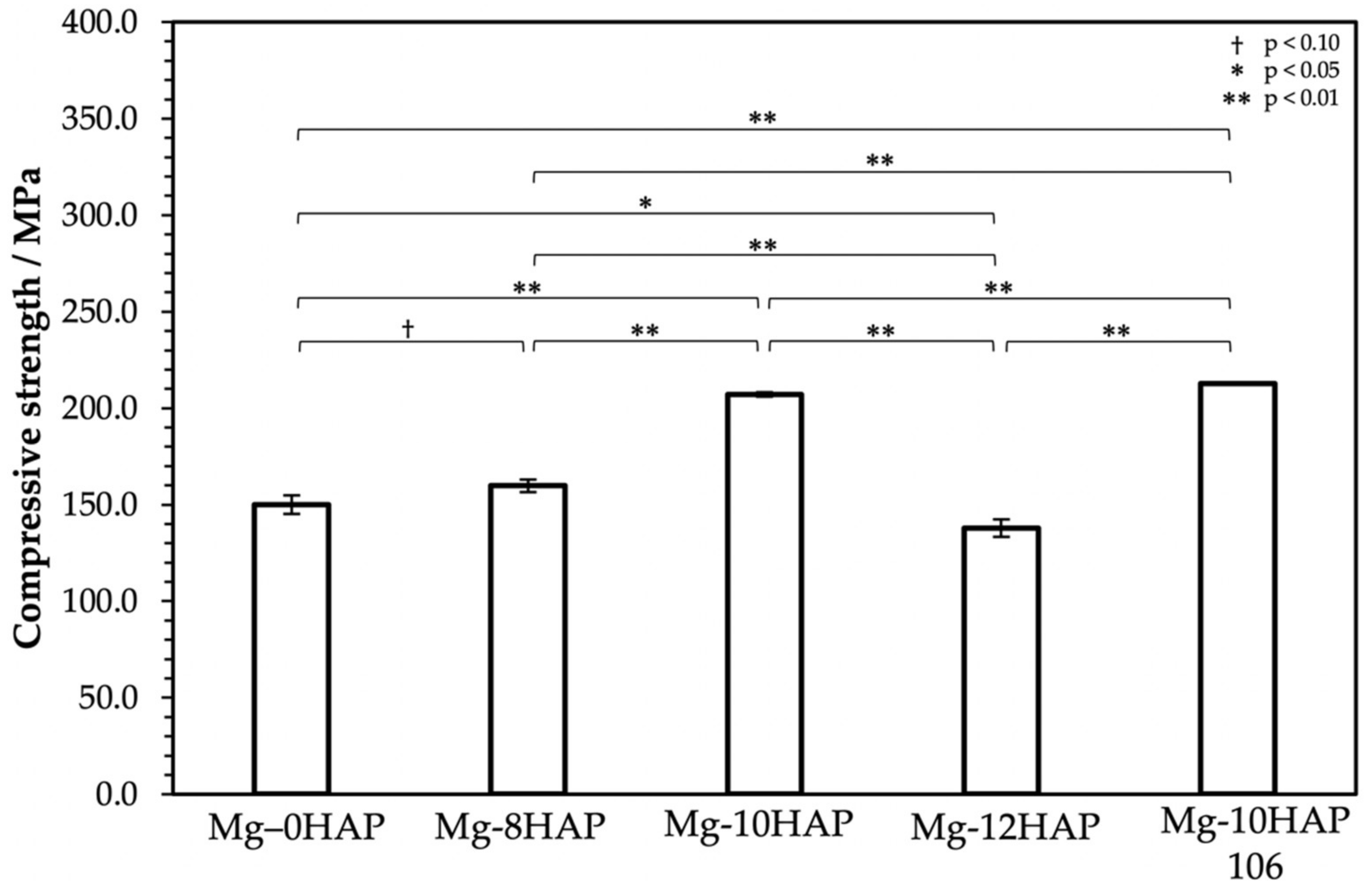Metals 10 01314 g008