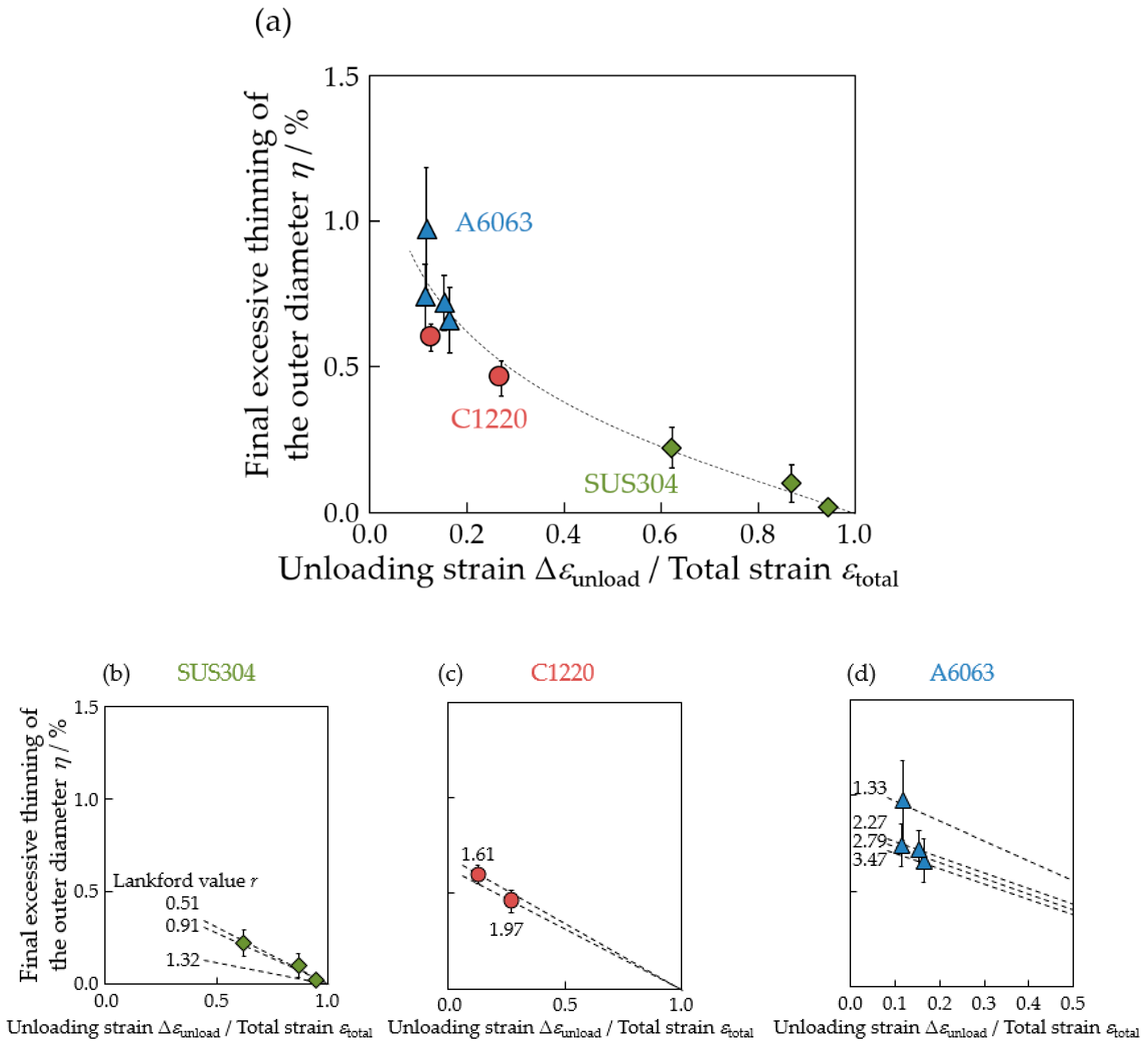Metals 10 01315 g019