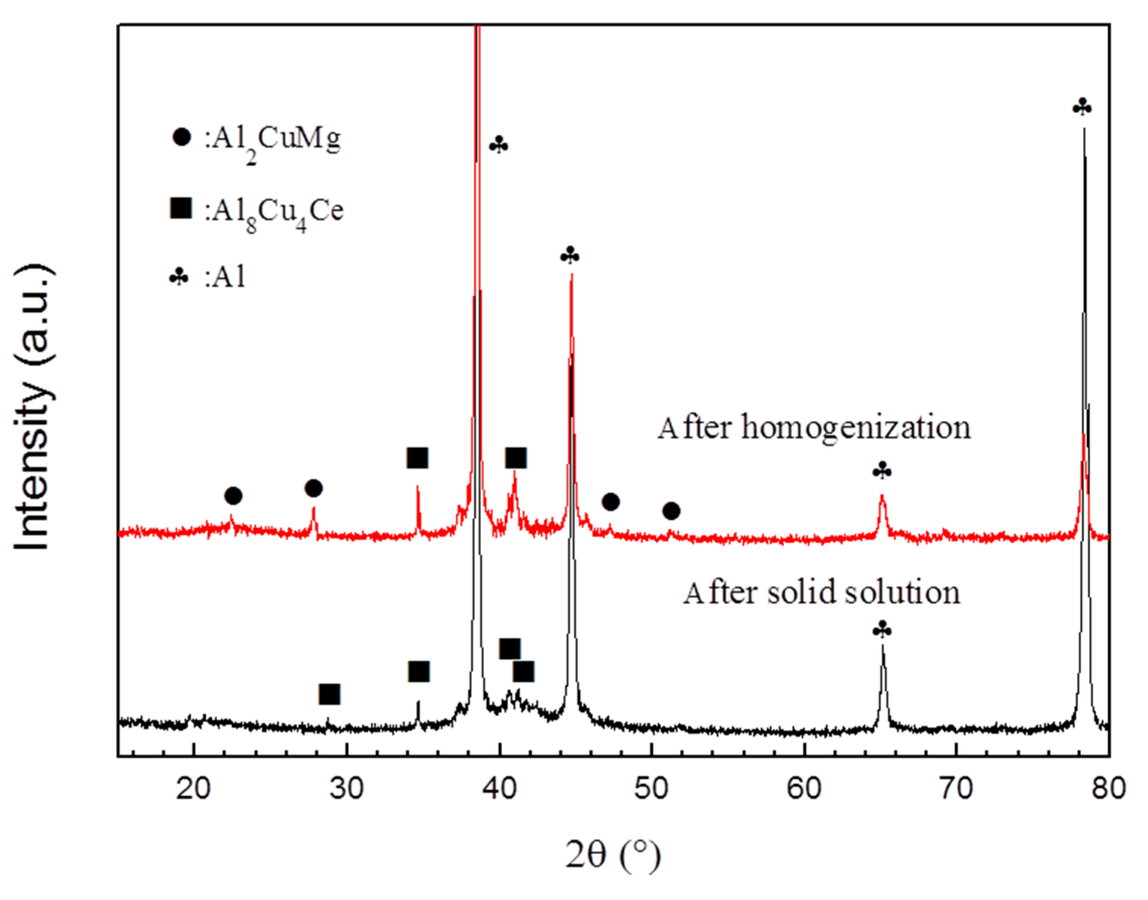 Metals 10 01318 g002
