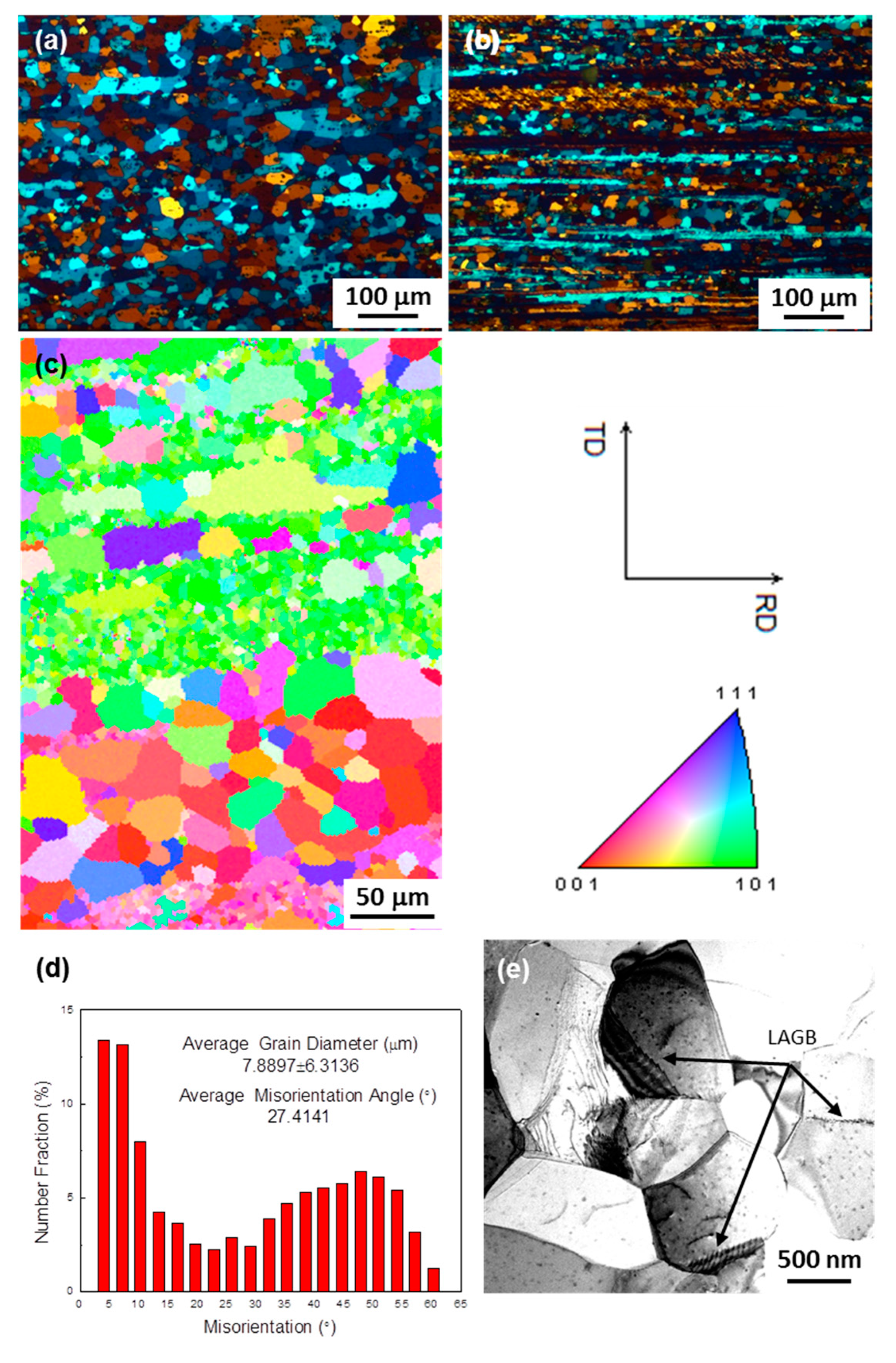 Metals 10 01318 g004