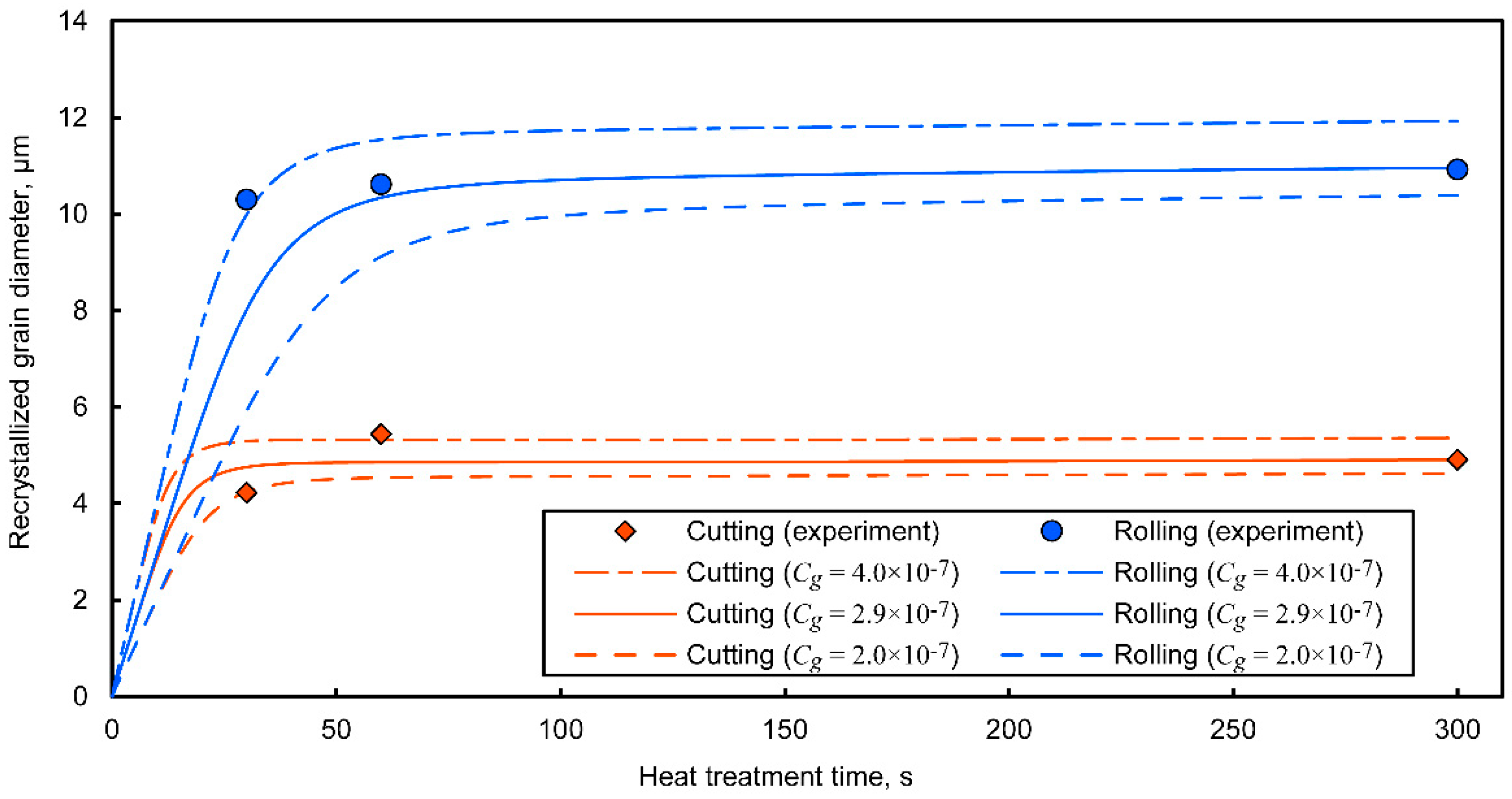 Metals 10 01320 g013