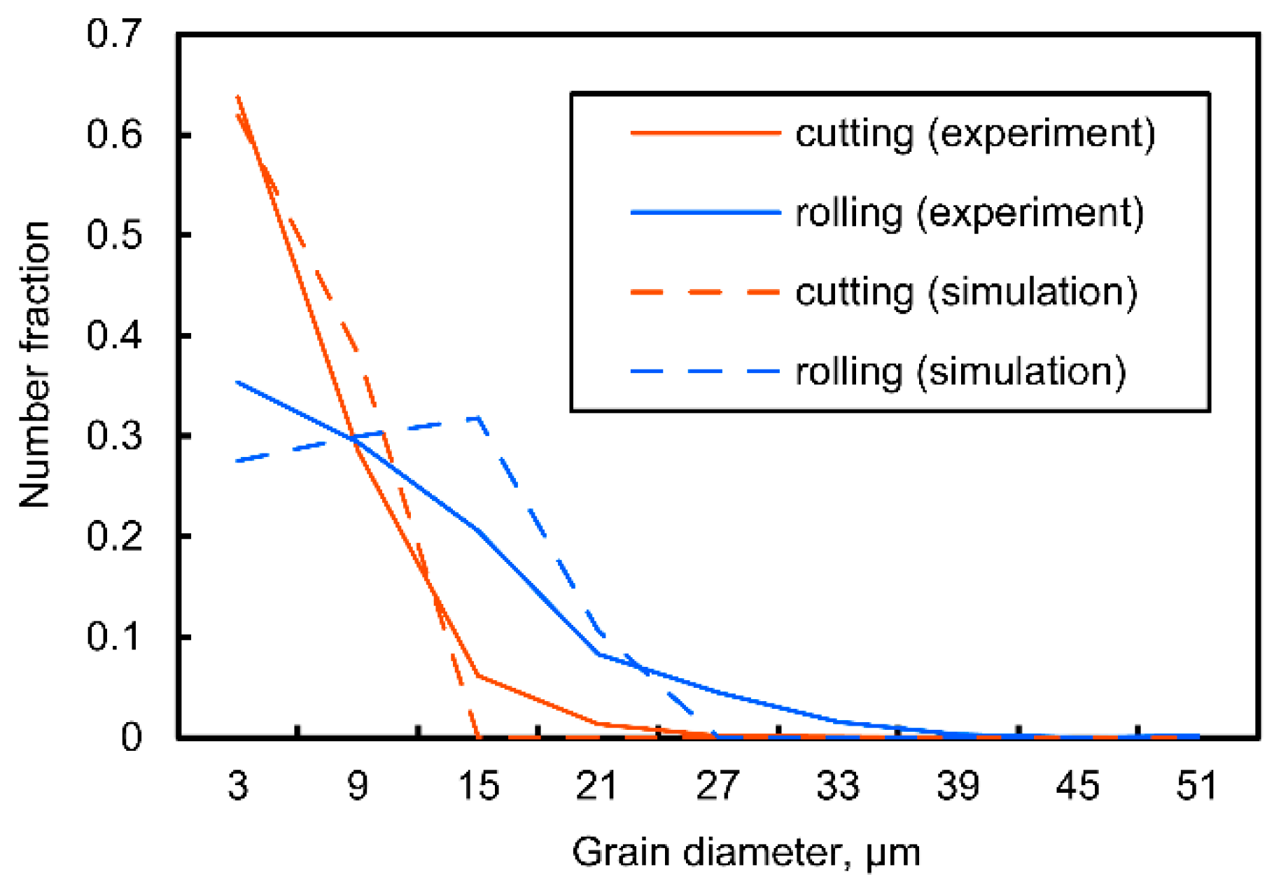 Metals 10 01320 g014