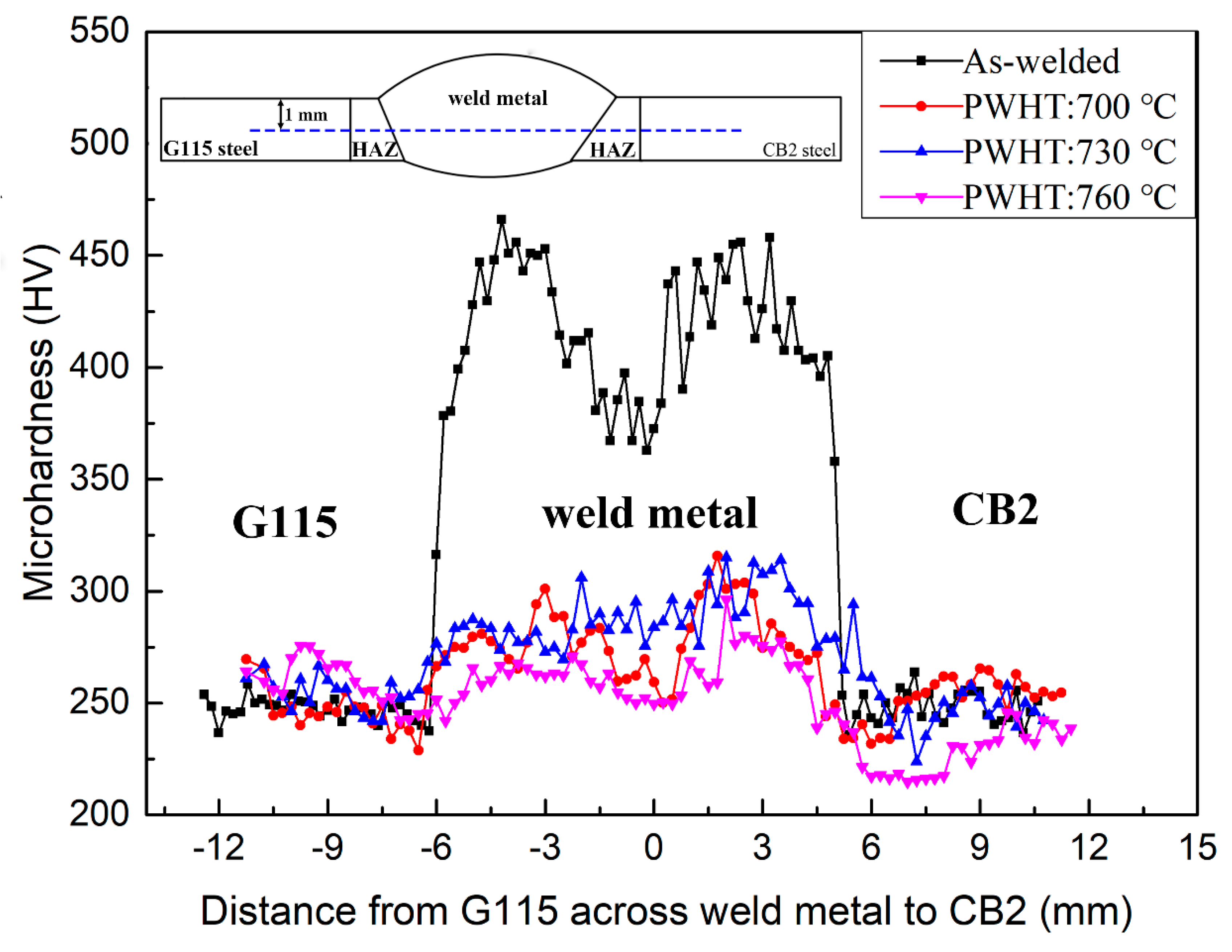 Metals 10 01321 g007 Metals 10 01321 g007