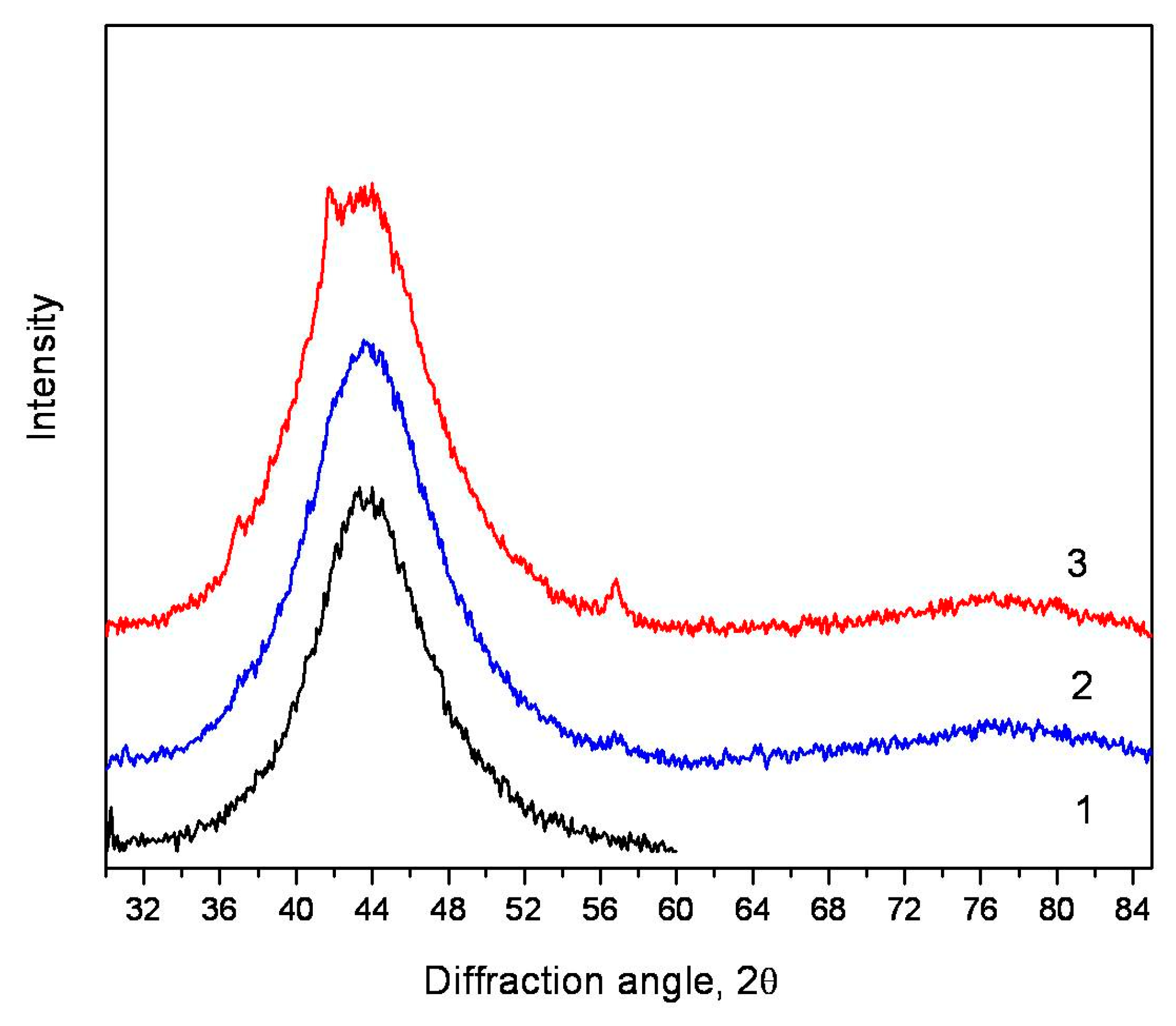 Devitrification of Zr55Cu30Al15Ni5Bulk Metallic Glass under